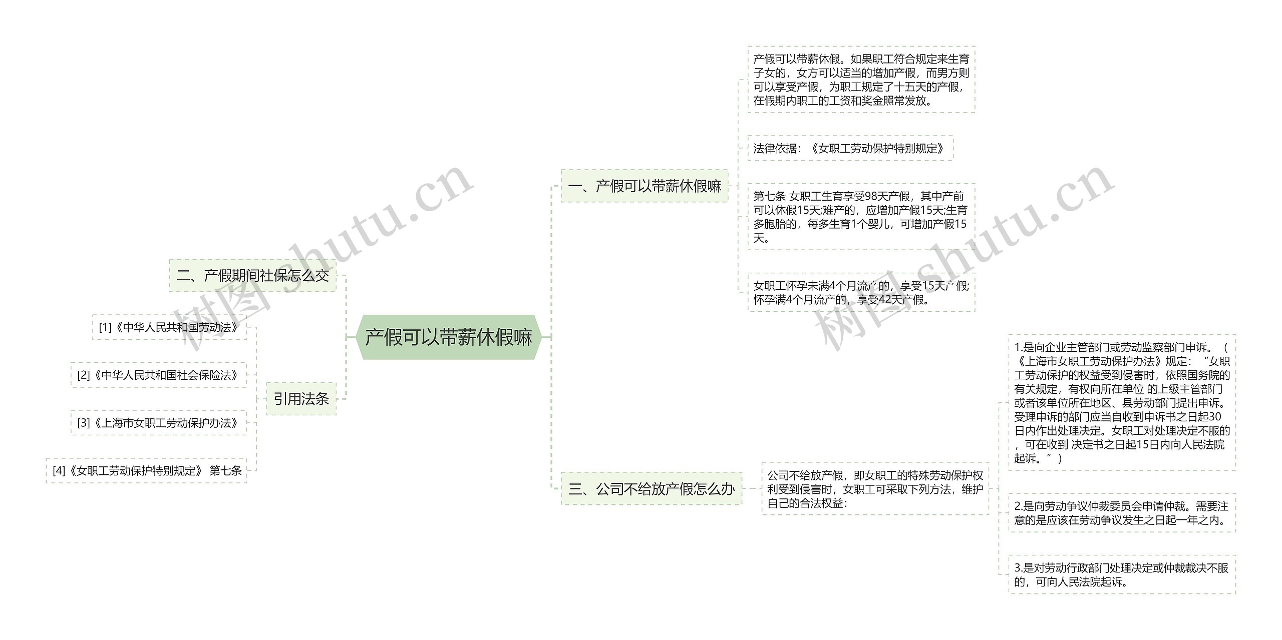 产假可以带薪休假嘛思维导图