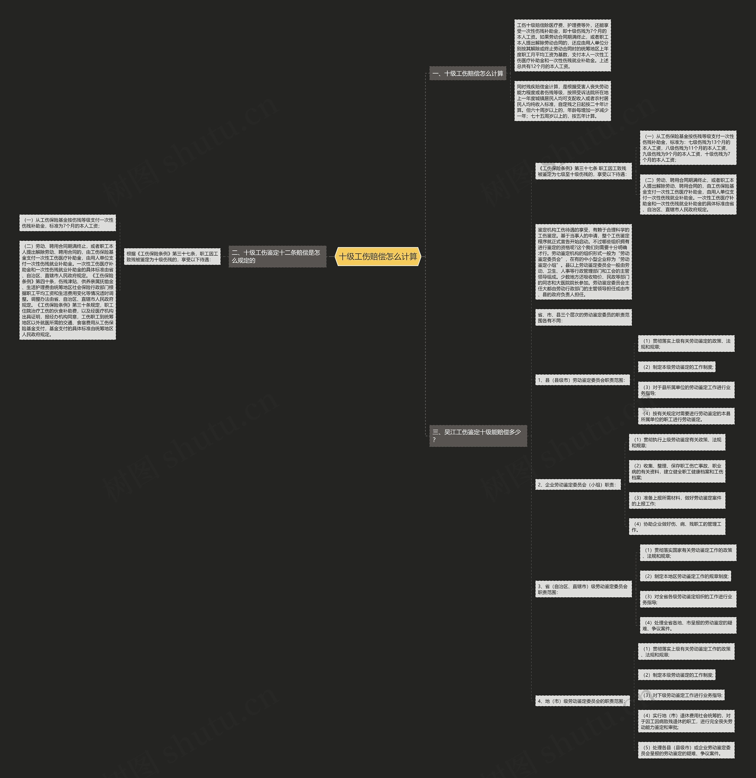 十级工伤赔偿怎么计算思维导图