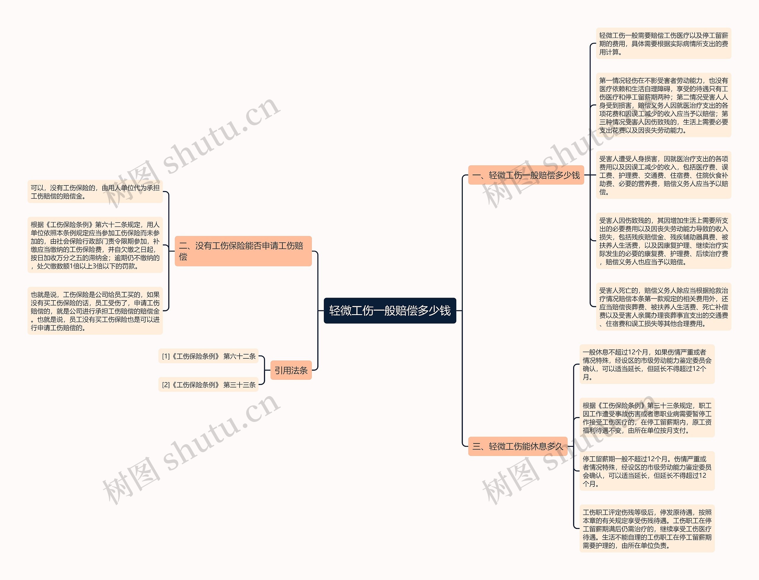 轻微工伤一般赔偿多少钱思维导图