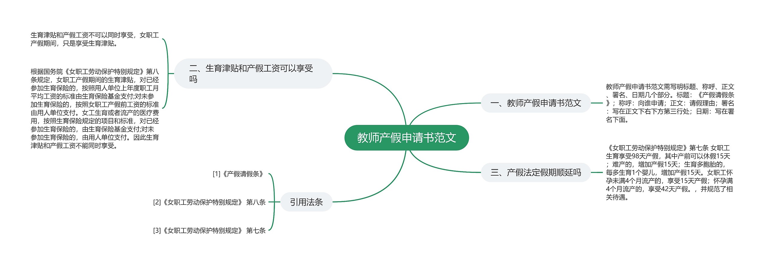 教师产假申请书范文思维导图