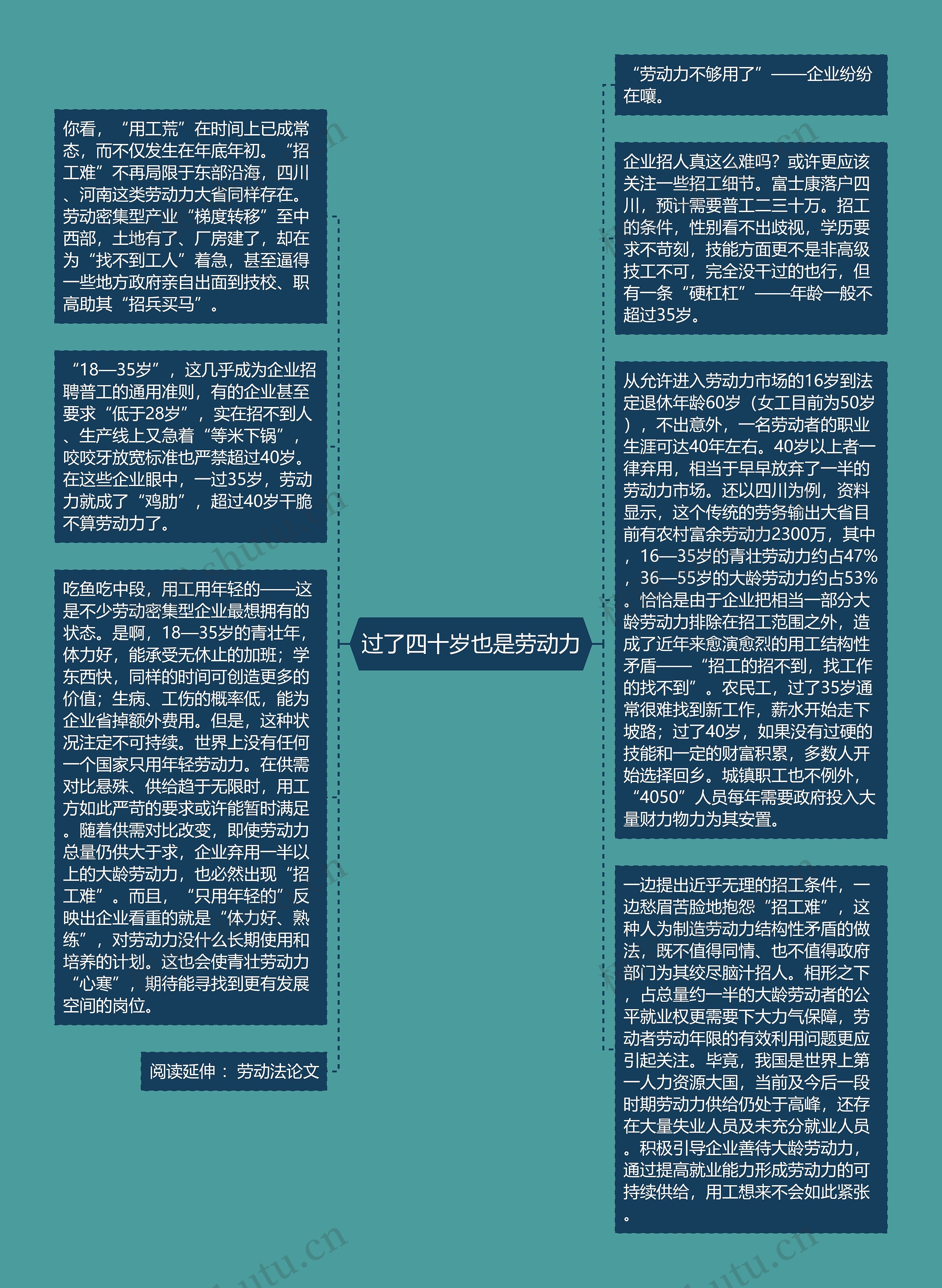 过了四十岁也是劳动力