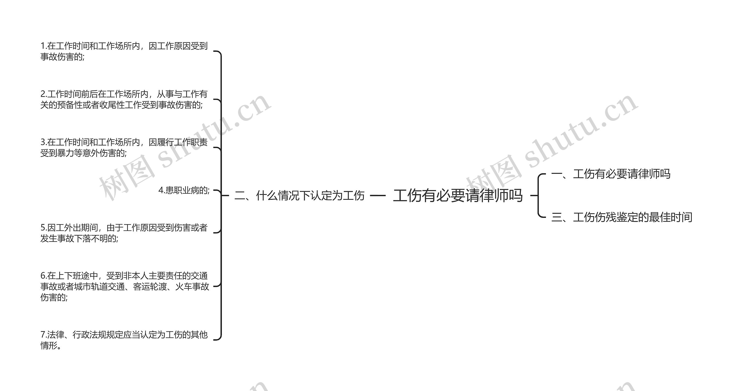 工伤有必要请律师吗 工伤有必要请律师吗
