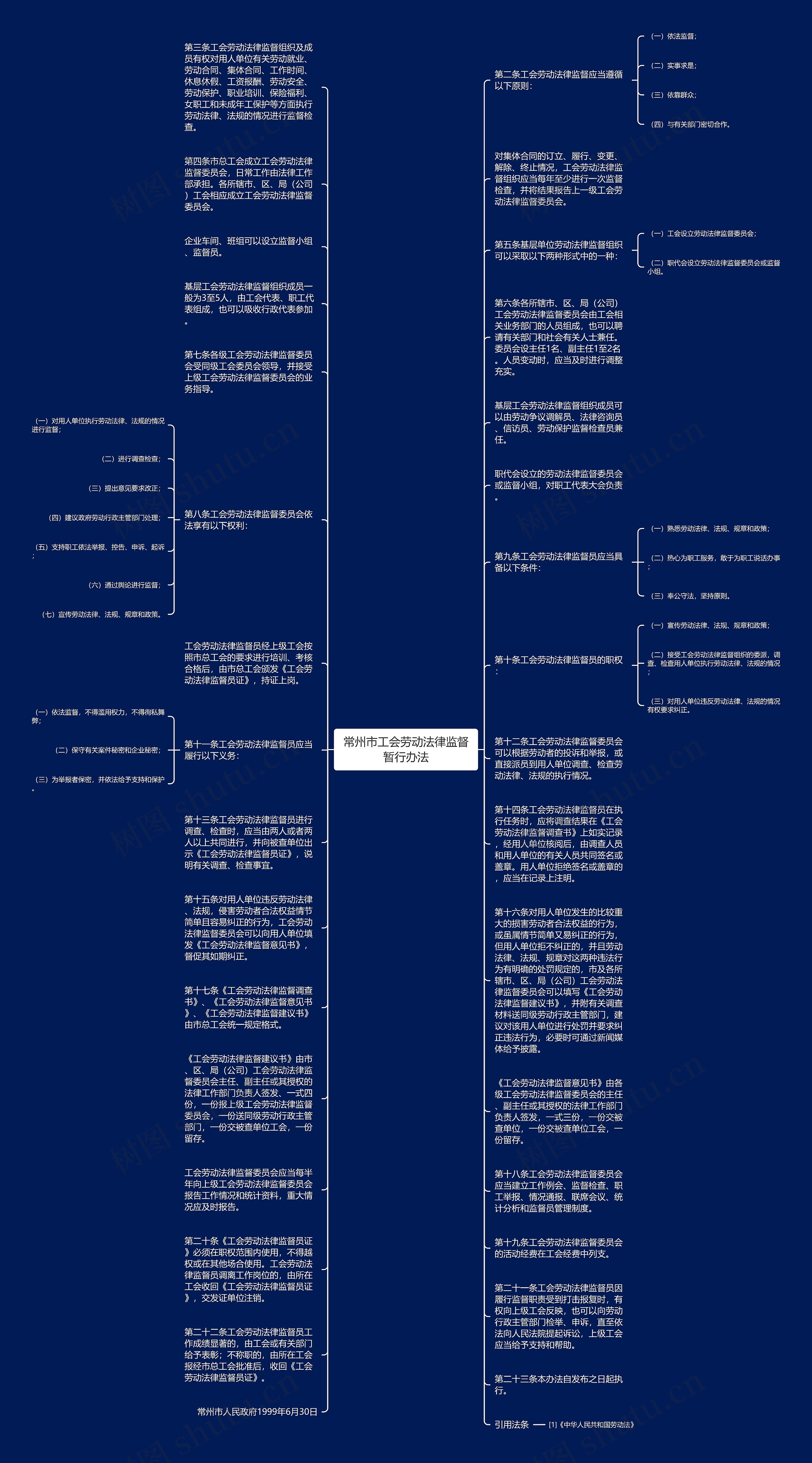常州市工会劳动法律监督暂行办法思维导图