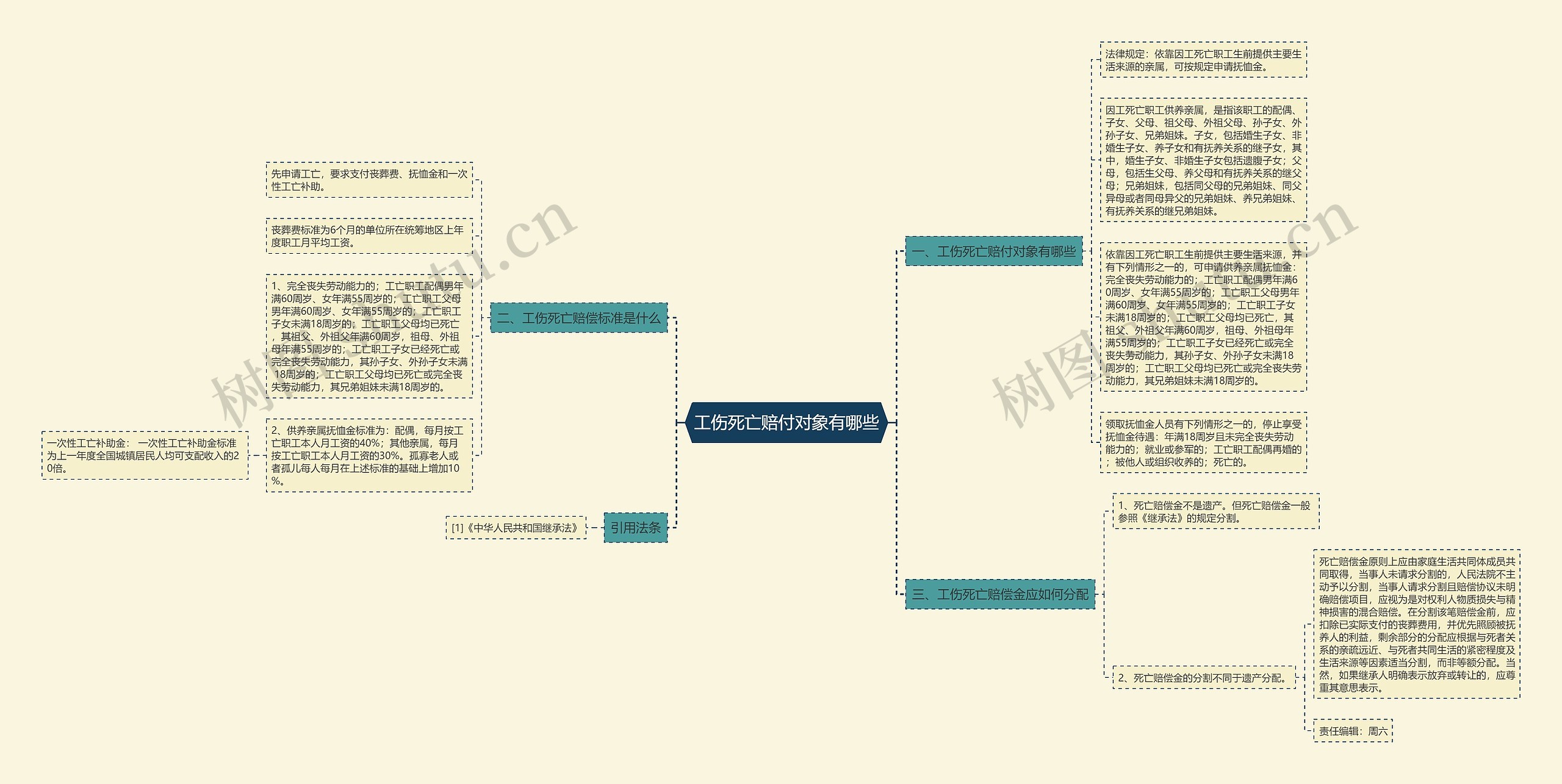 工伤死亡赔付对象有哪些 工伤死亡赔付对象有哪些