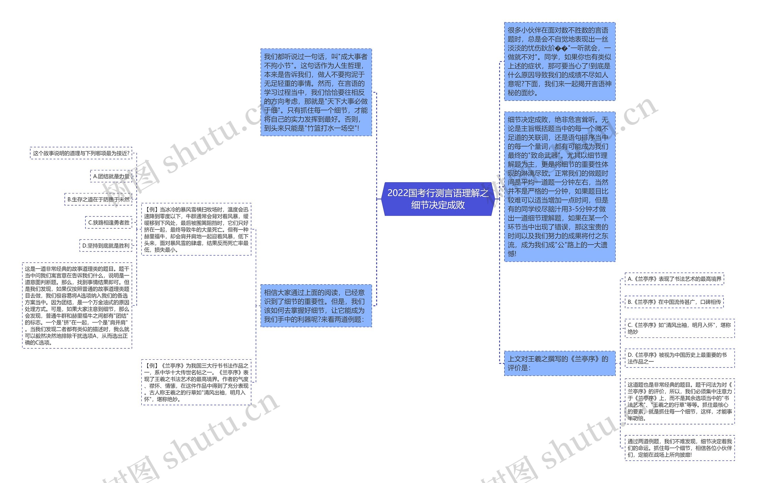 2022国考行测言语理解之细节决定成败