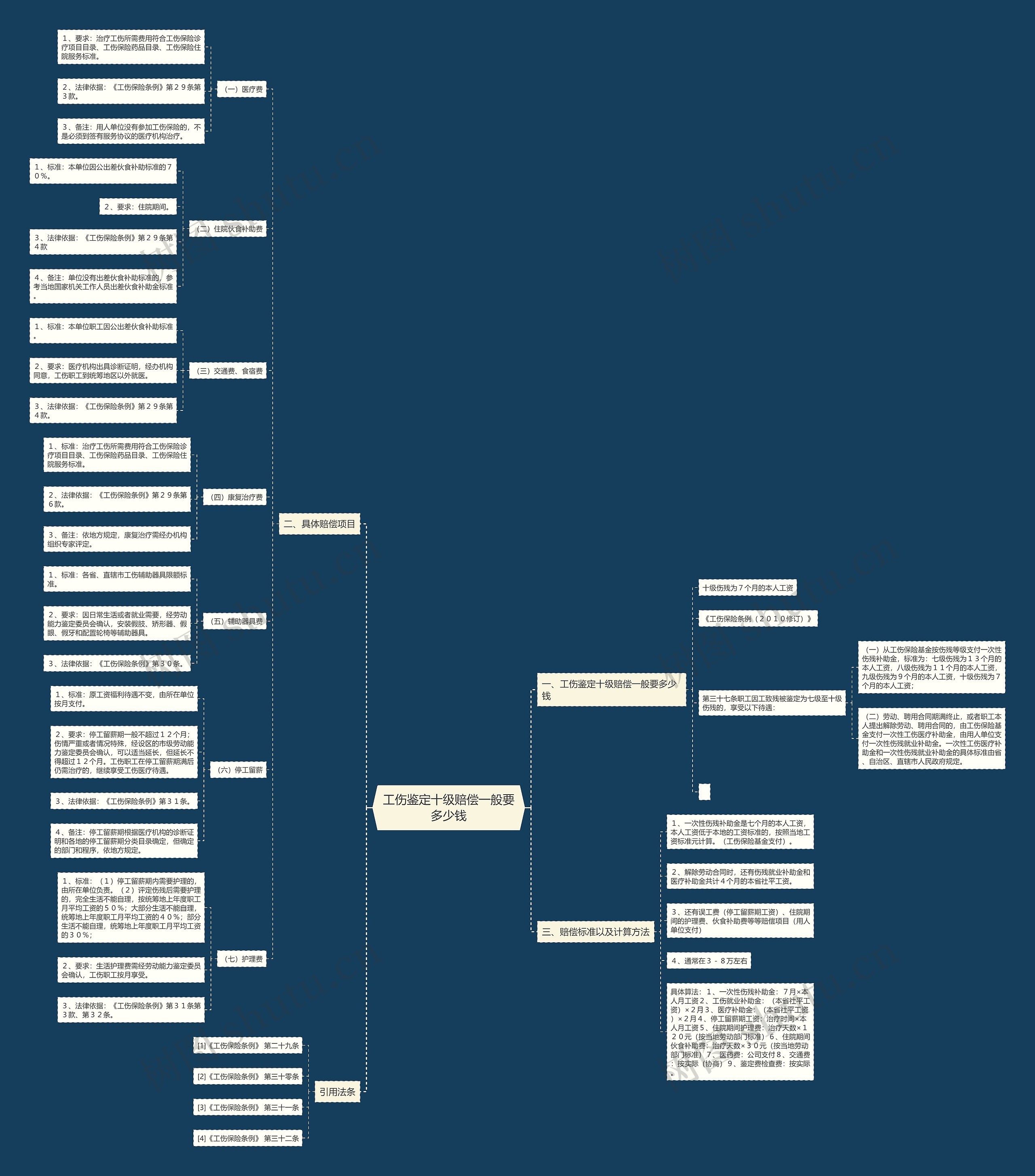 工伤鉴定十级赔偿一般要多少钱 工伤鉴定十级赔偿一般要多少钱