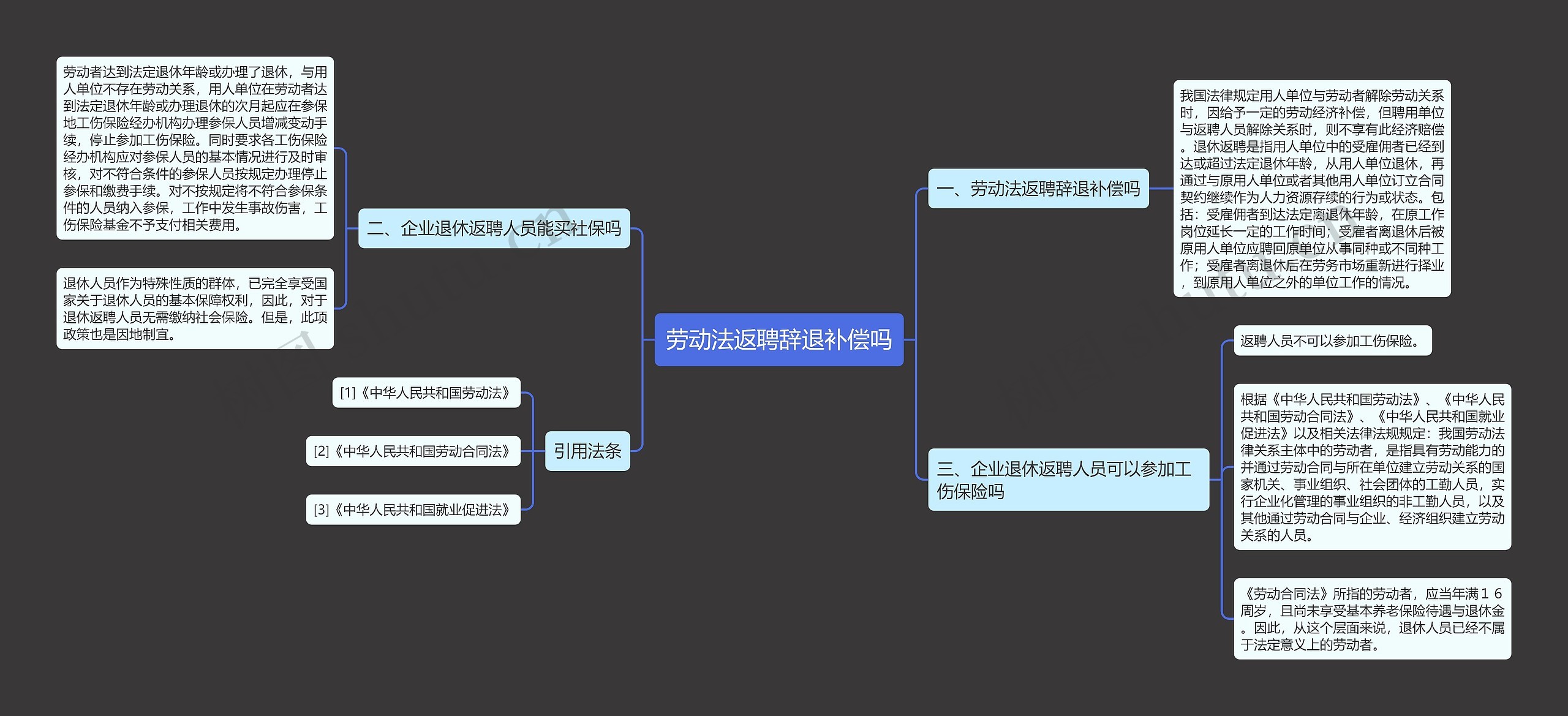 劳动法返聘辞退补偿吗