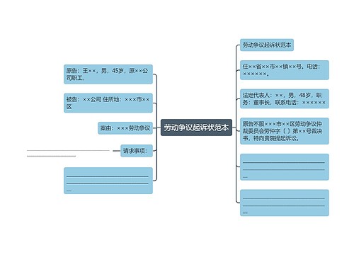 劳动争议起诉状范本