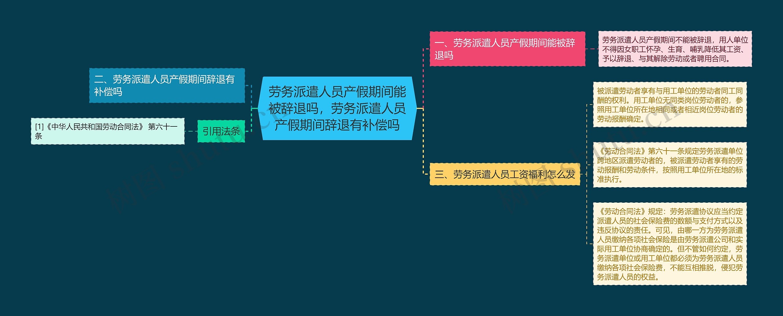 劳务派遣人员产假期间能被辞退吗，劳务派遣人员产假期间辞退有补偿吗思维导图