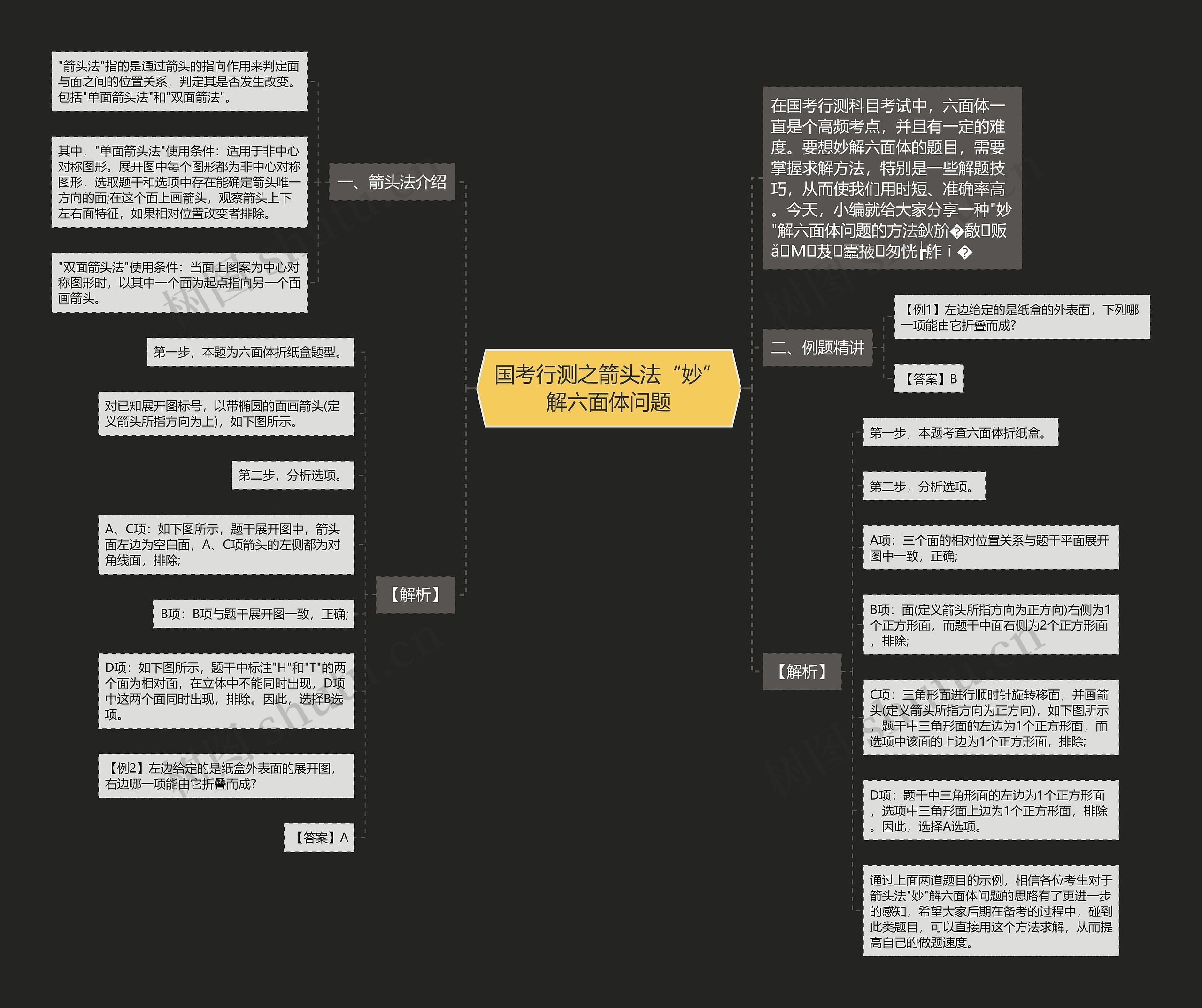 国考行测之箭头法“妙”解六面体问题