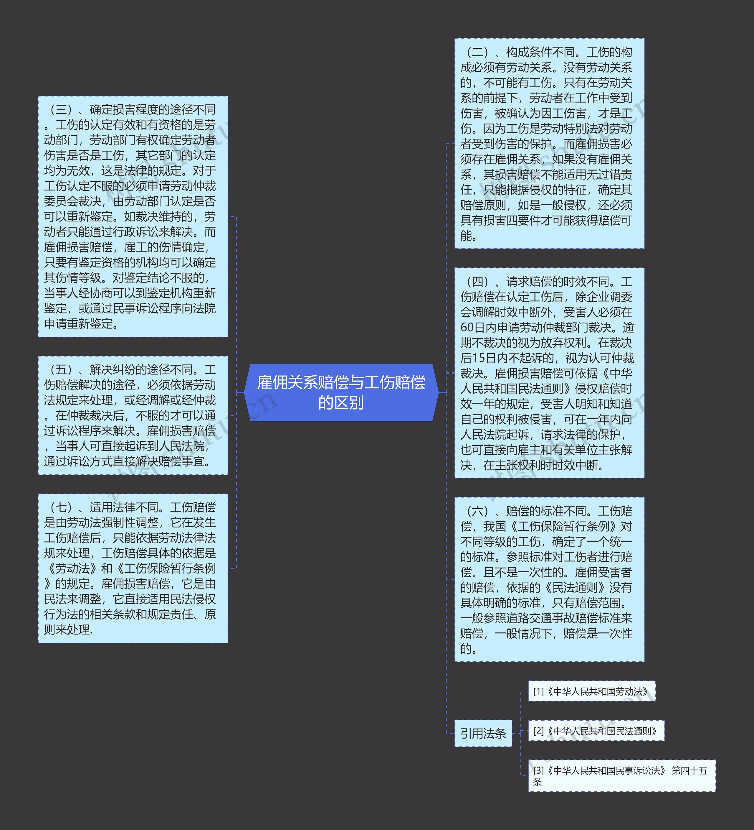 雇佣关系赔偿与工伤赔偿的区别