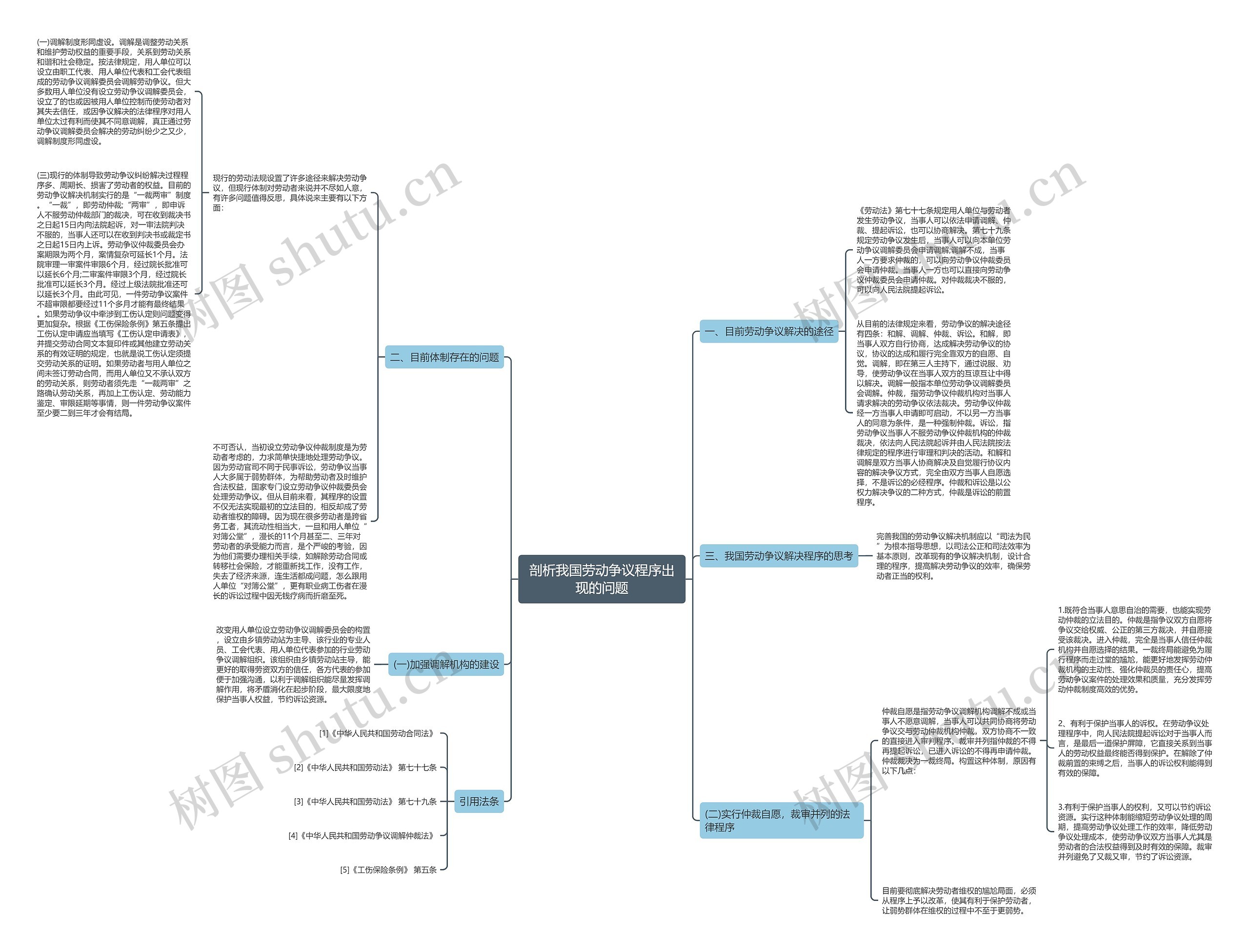 剖析我国劳动争议程序出现的问题思维导图
