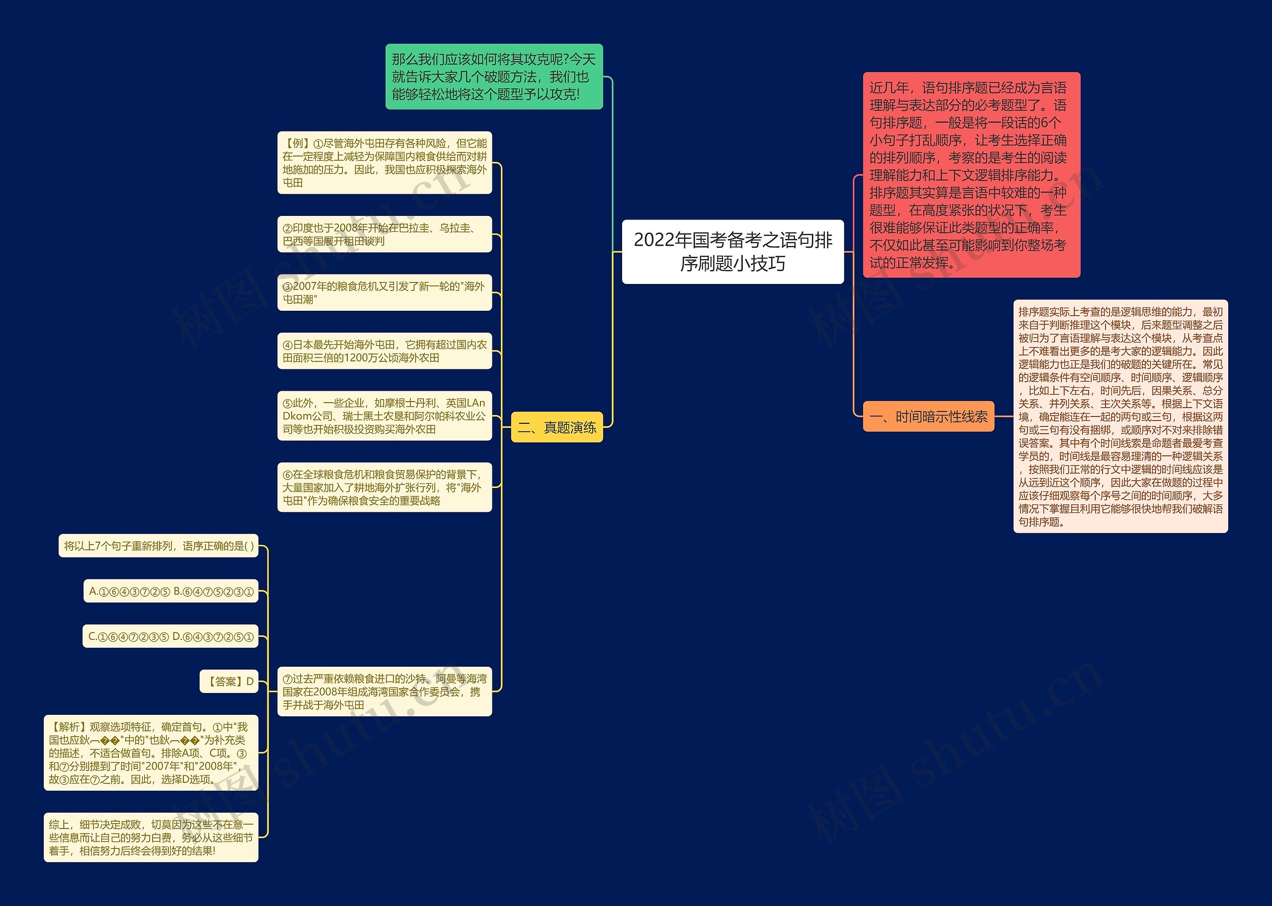 2022年国考备考之语句排序刷题小技巧