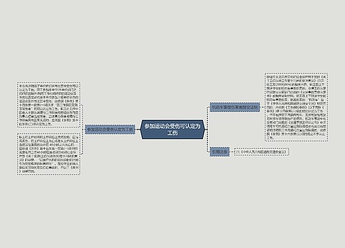 参加运动会受伤可认定为工伤