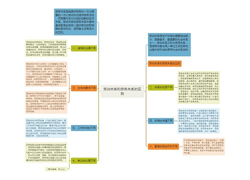 劳动关系和劳务关系的区别