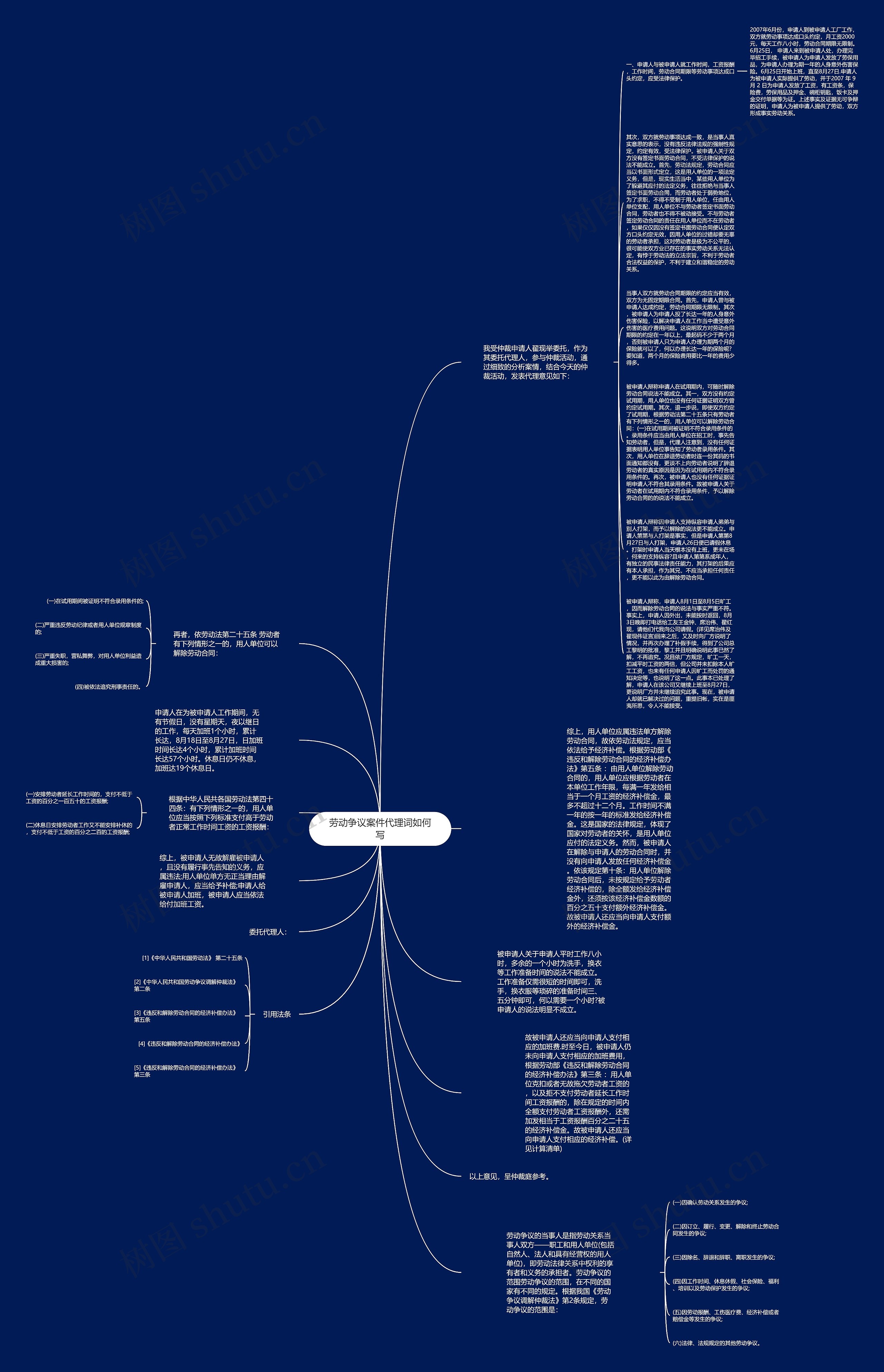 劳动争议案件代理词如何写思维导图