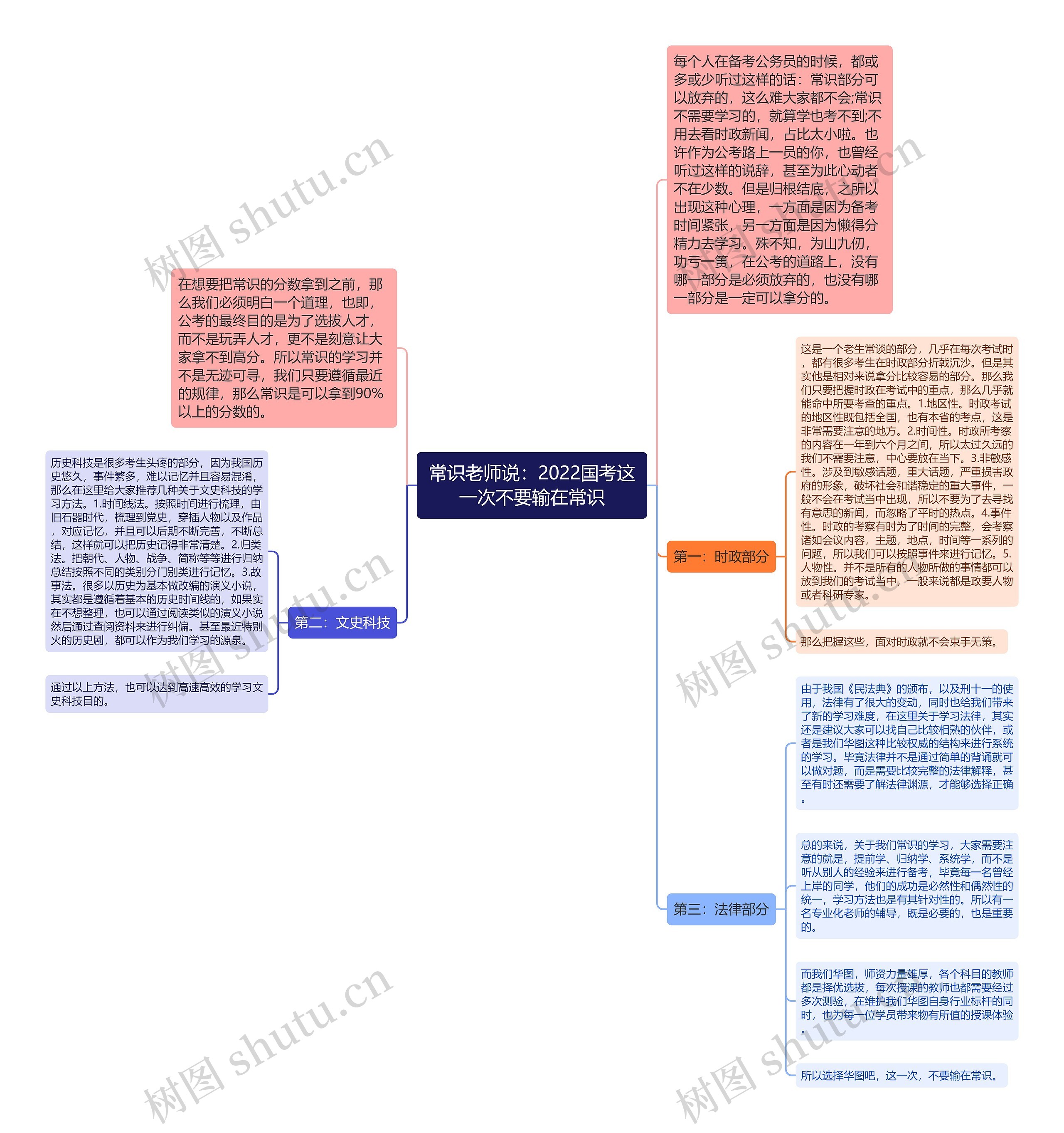 常识老师说：2022国考这一次不要输在常识思维导图