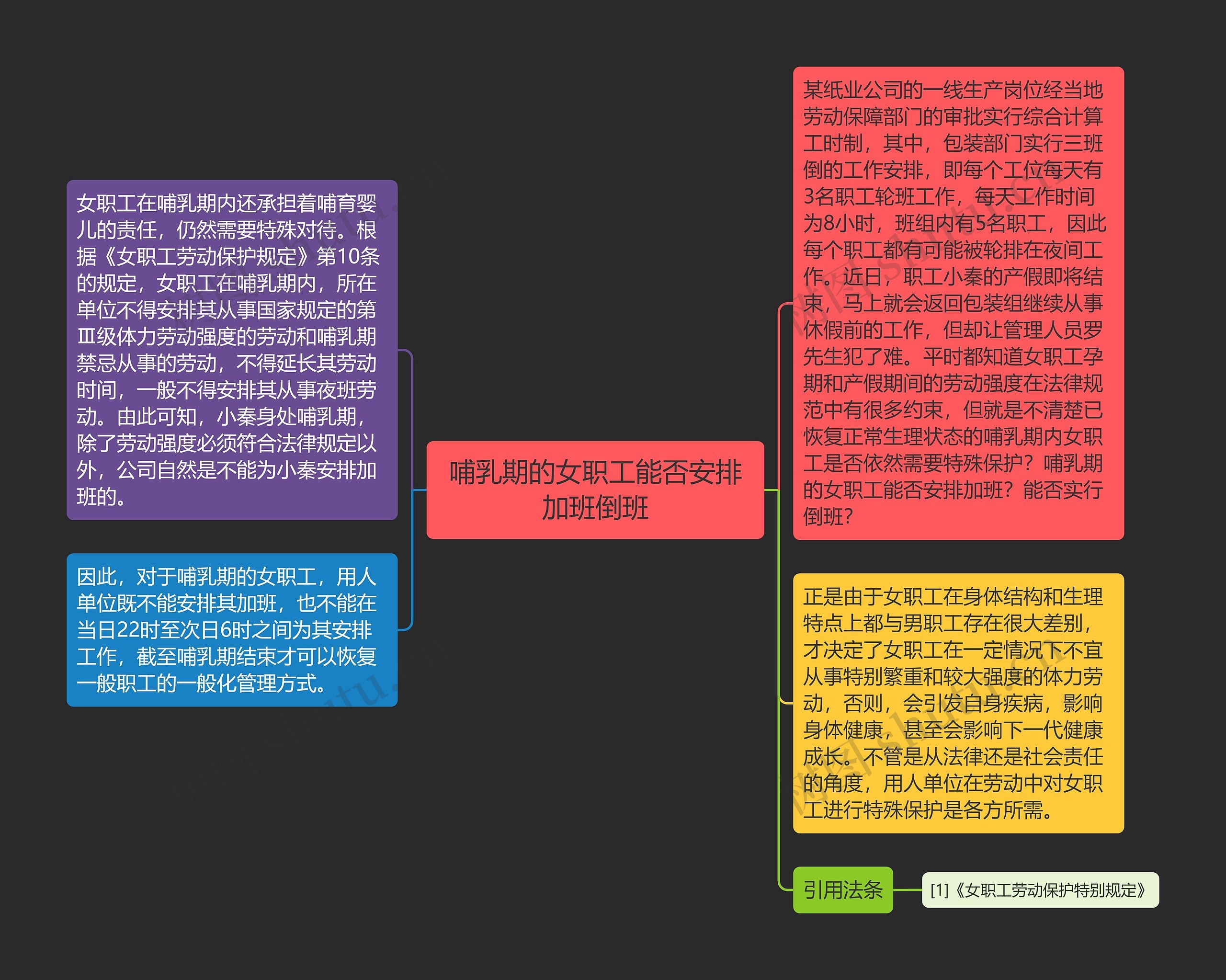 哺乳期的女职工能否安排加班倒班思维导图
