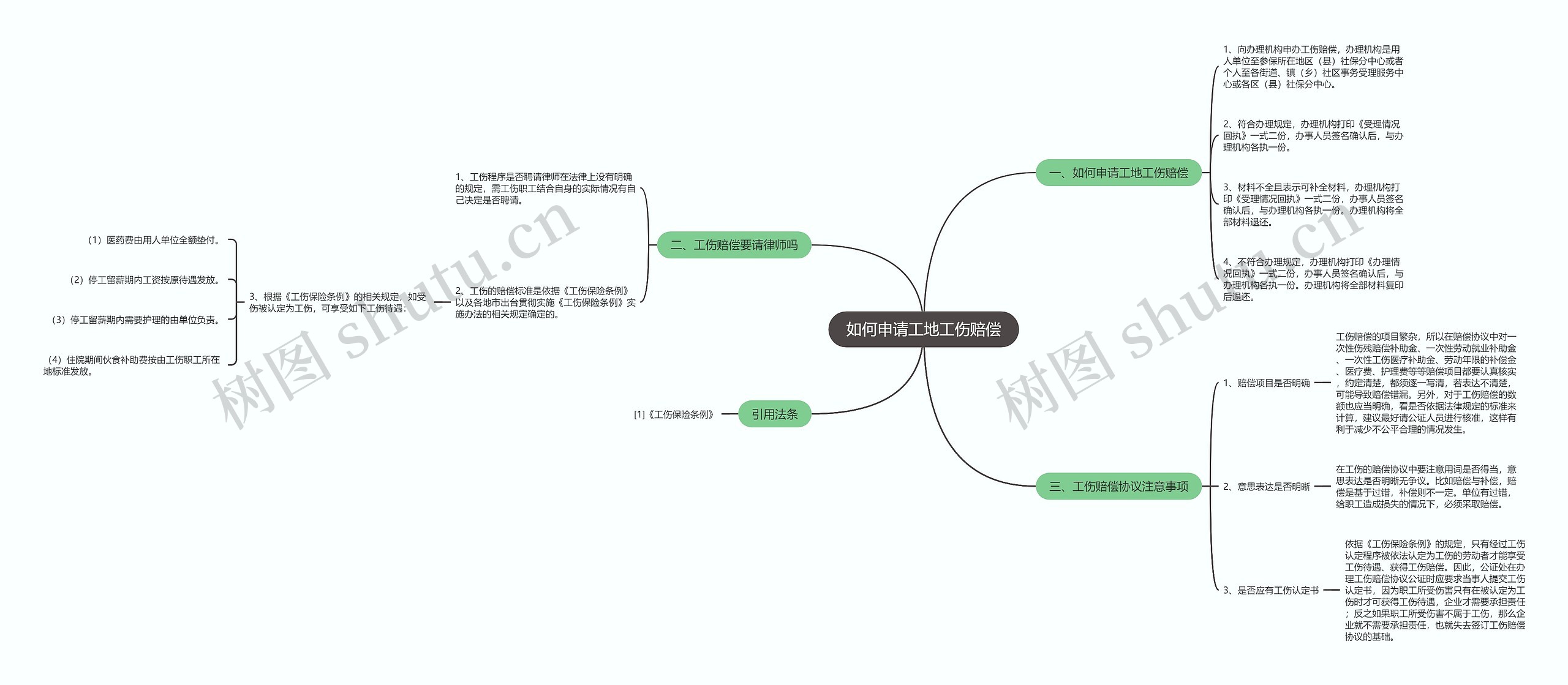 如何申请工地工伤赔偿思维导图