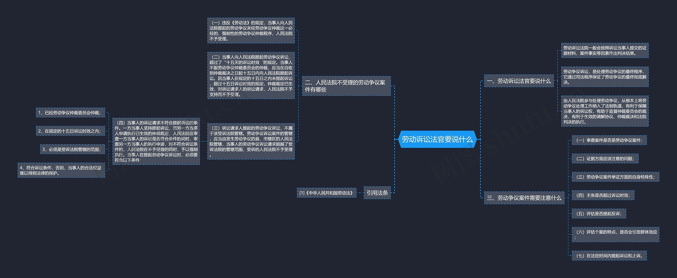 劳动诉讼法官要说什么思维导图