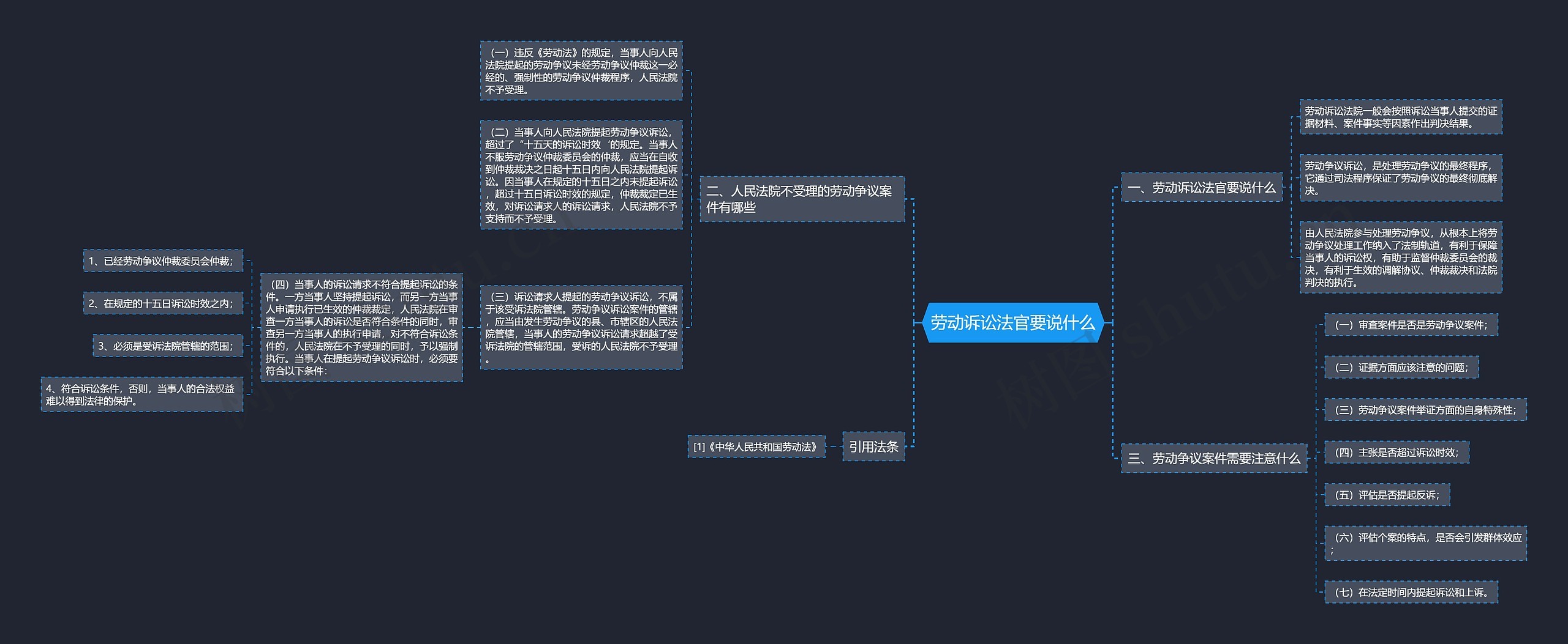劳动诉讼法官要说什么 劳动诉讼法官要说什么