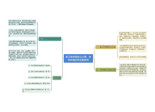 职工年休假怎么计算，休年休假还有全勤奖吗