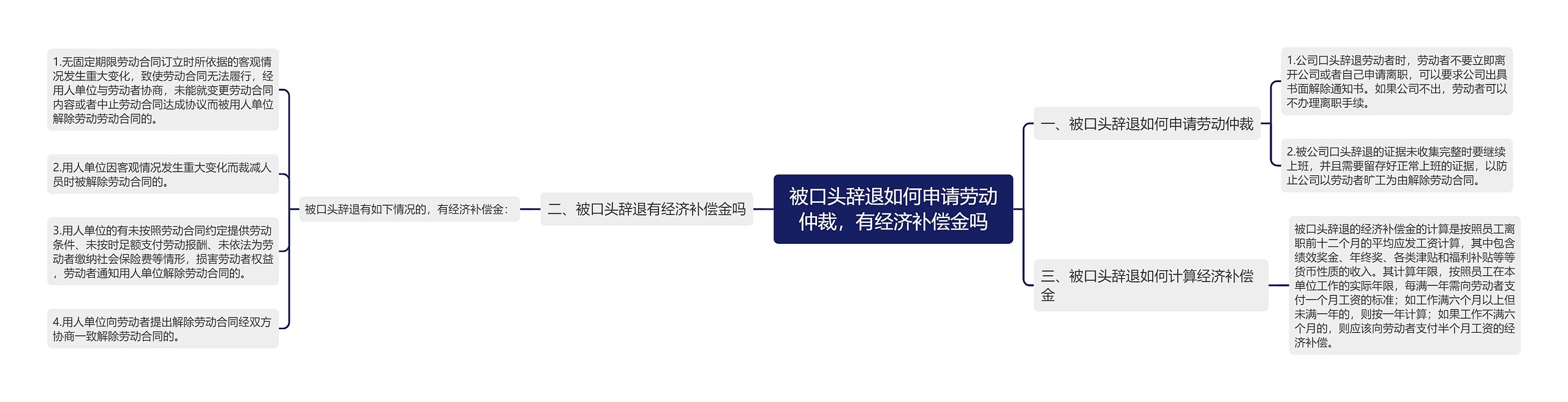 被口头辞退如何申请劳动仲裁,有经济补偿金吗 被口头辞退如何申请劳动仲裁,有经济补偿金吗