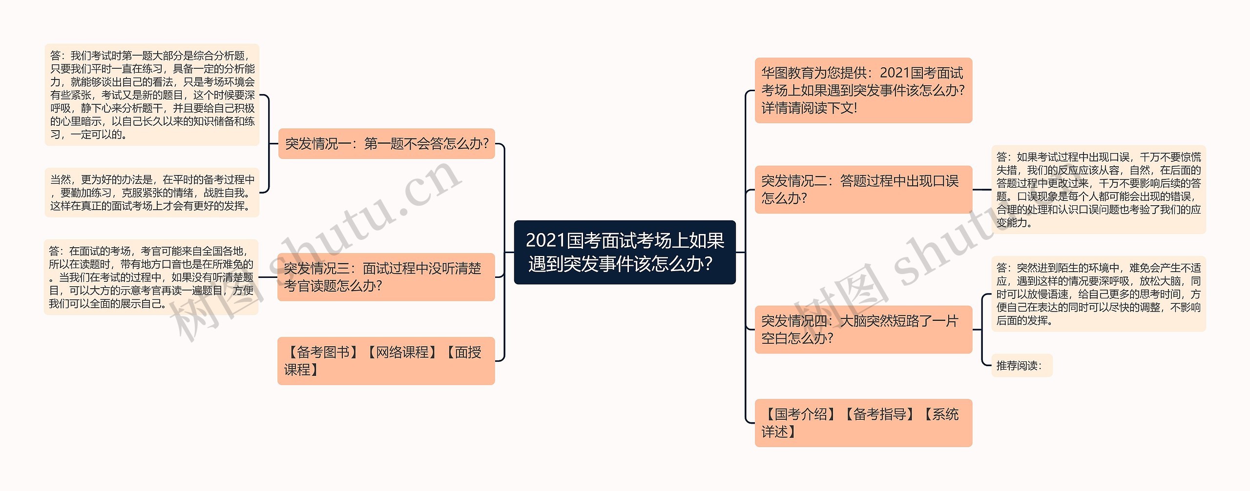 2021国考面试考场上如果遇到突发事件该怎么办？思维导图