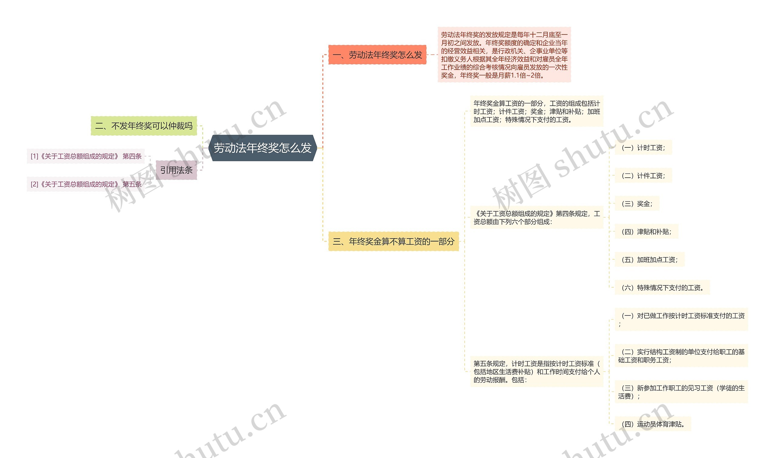 劳动法年终奖怎么发