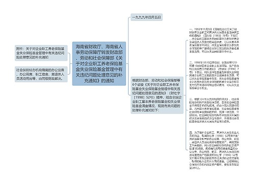 海南省财政厅、海南省人事劳动保障厅转发财政部、劳动和社会保障部《关于对企业职工养老保险基金失业保险基金管理中有关违纪问题处理意见的补充通知》的通知