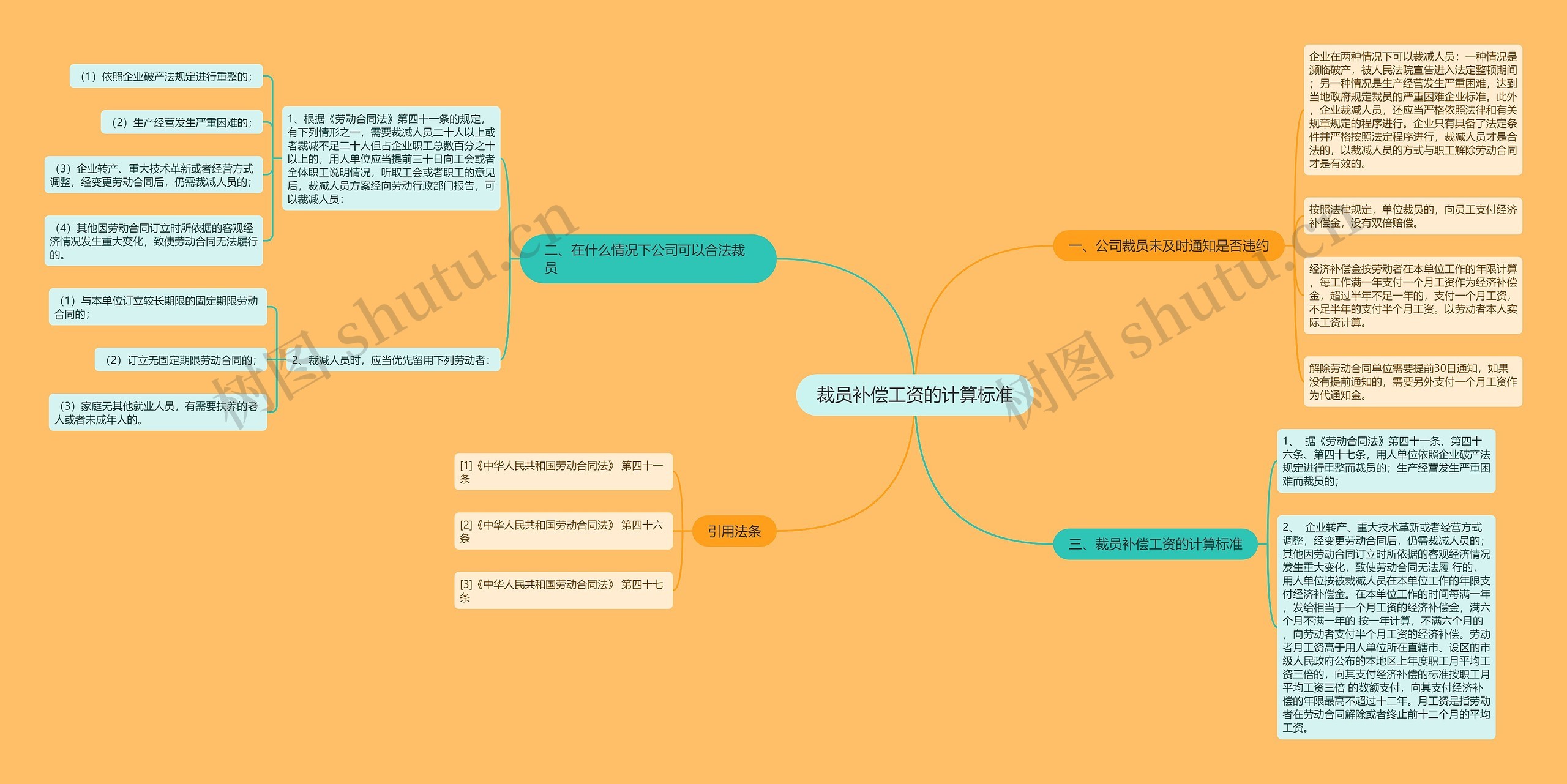 裁员补偿工资的计算标准 裁员补偿工资的计算标准