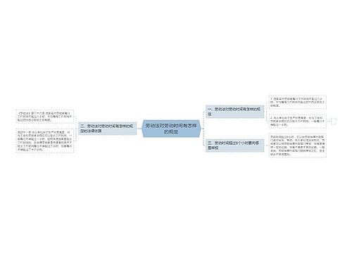 劳动法对劳动时间有怎样的规定