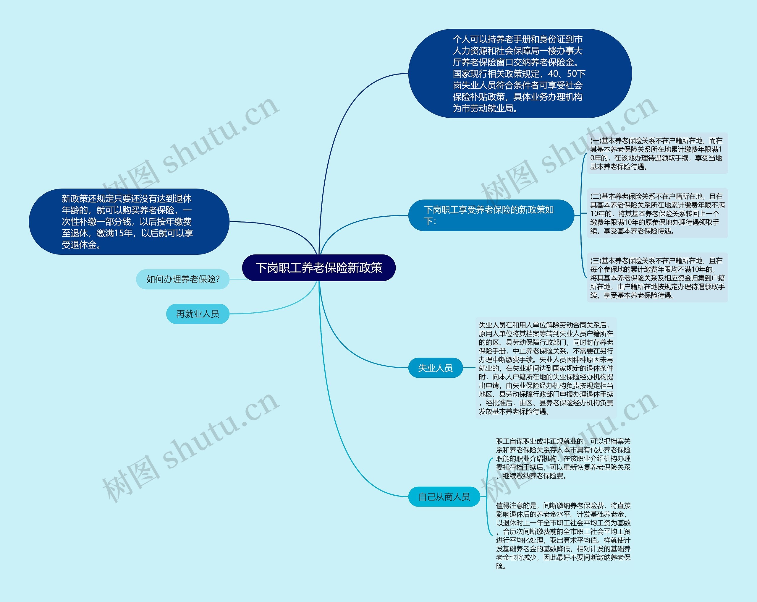 下岗职工养老保险新政策