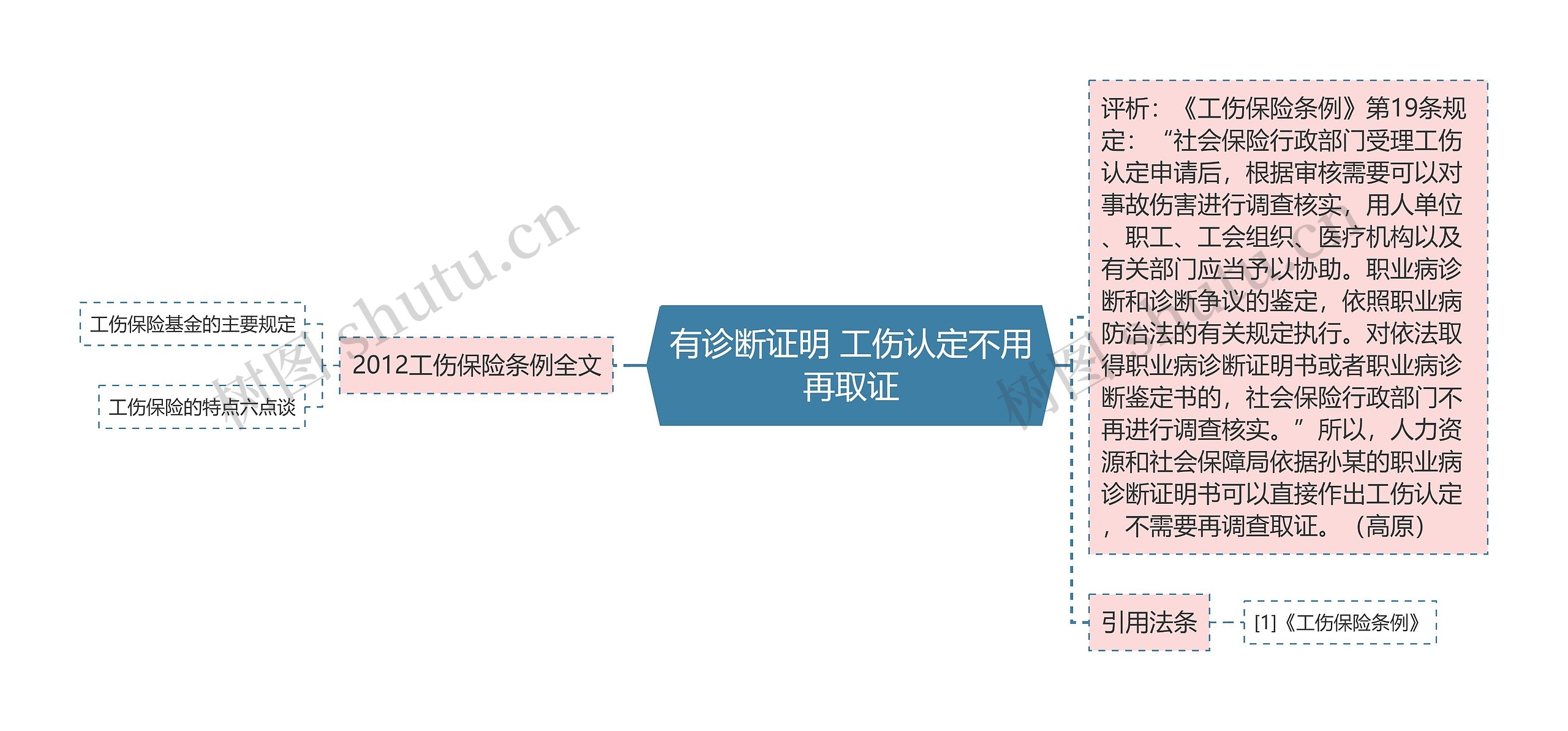 有诊断证明 工伤认定不用再取证