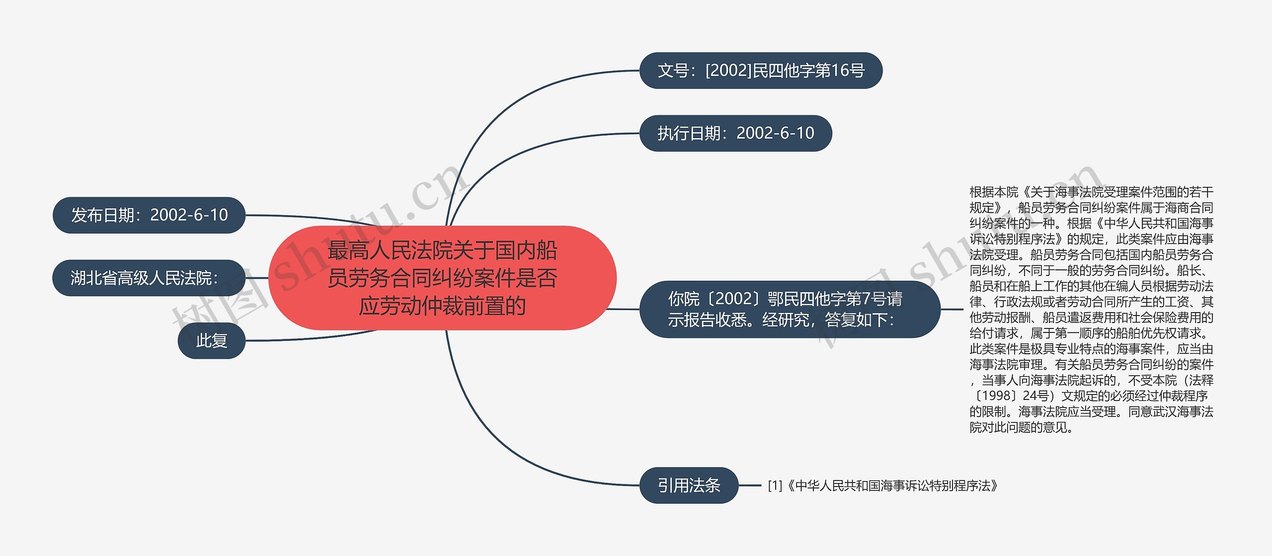 最高人民法院关于国内船员劳务合同纠纷案件是否应劳动仲裁前置的