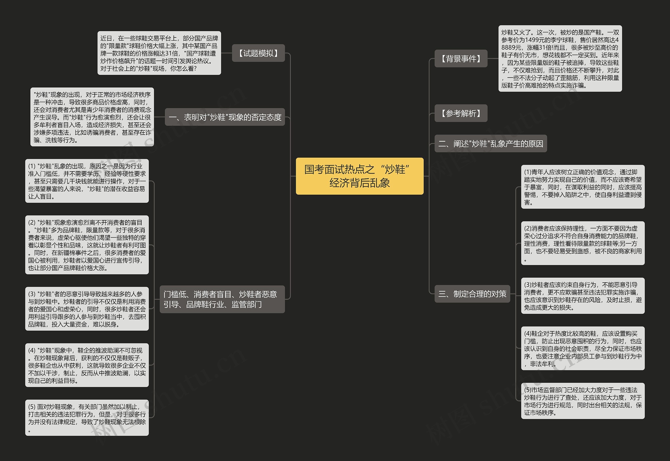 国考面试热点之“炒鞋”经济背后乱象思维导图