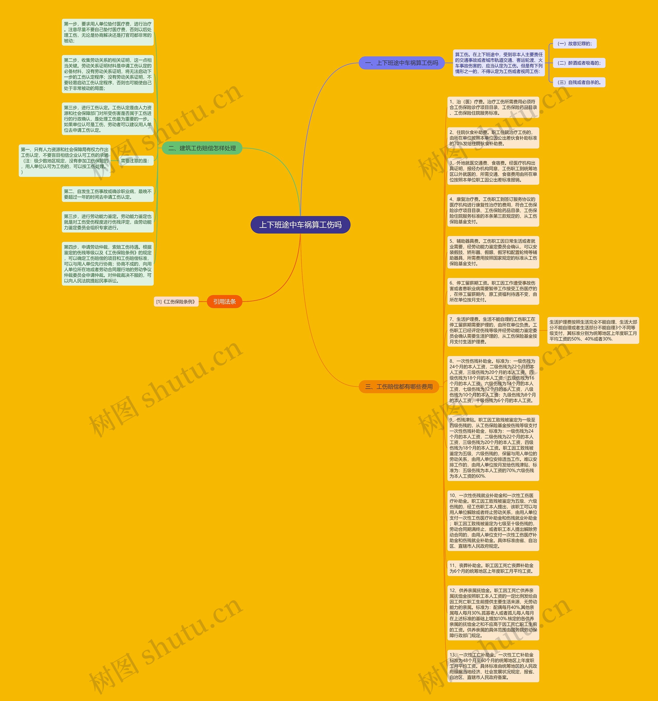 上下班途中车祸算工伤吗思维导图