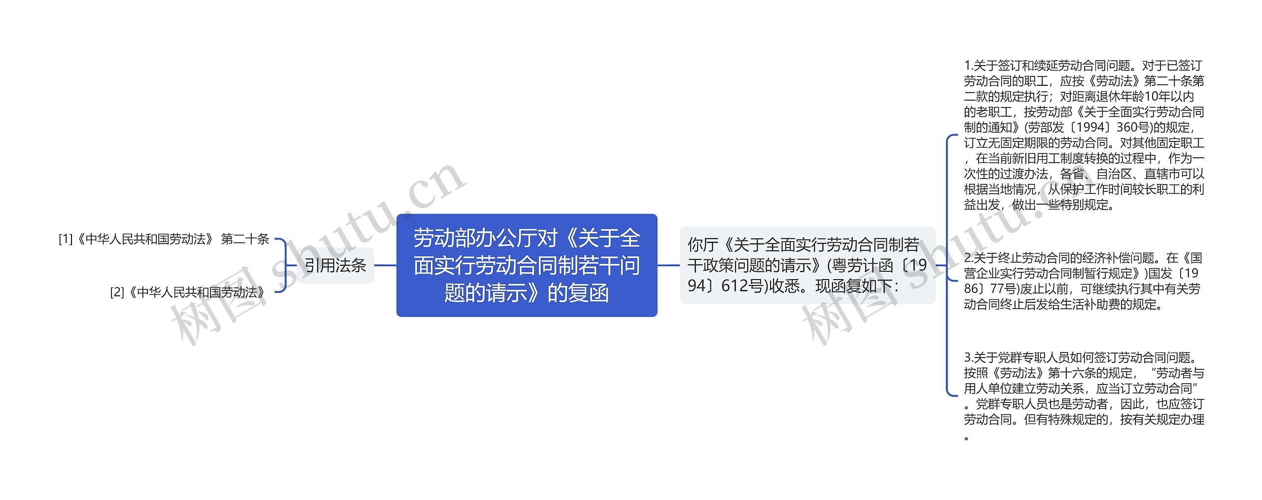 劳动部办公厅对《关于全面实行劳动合同制若干问题的请示》的复函