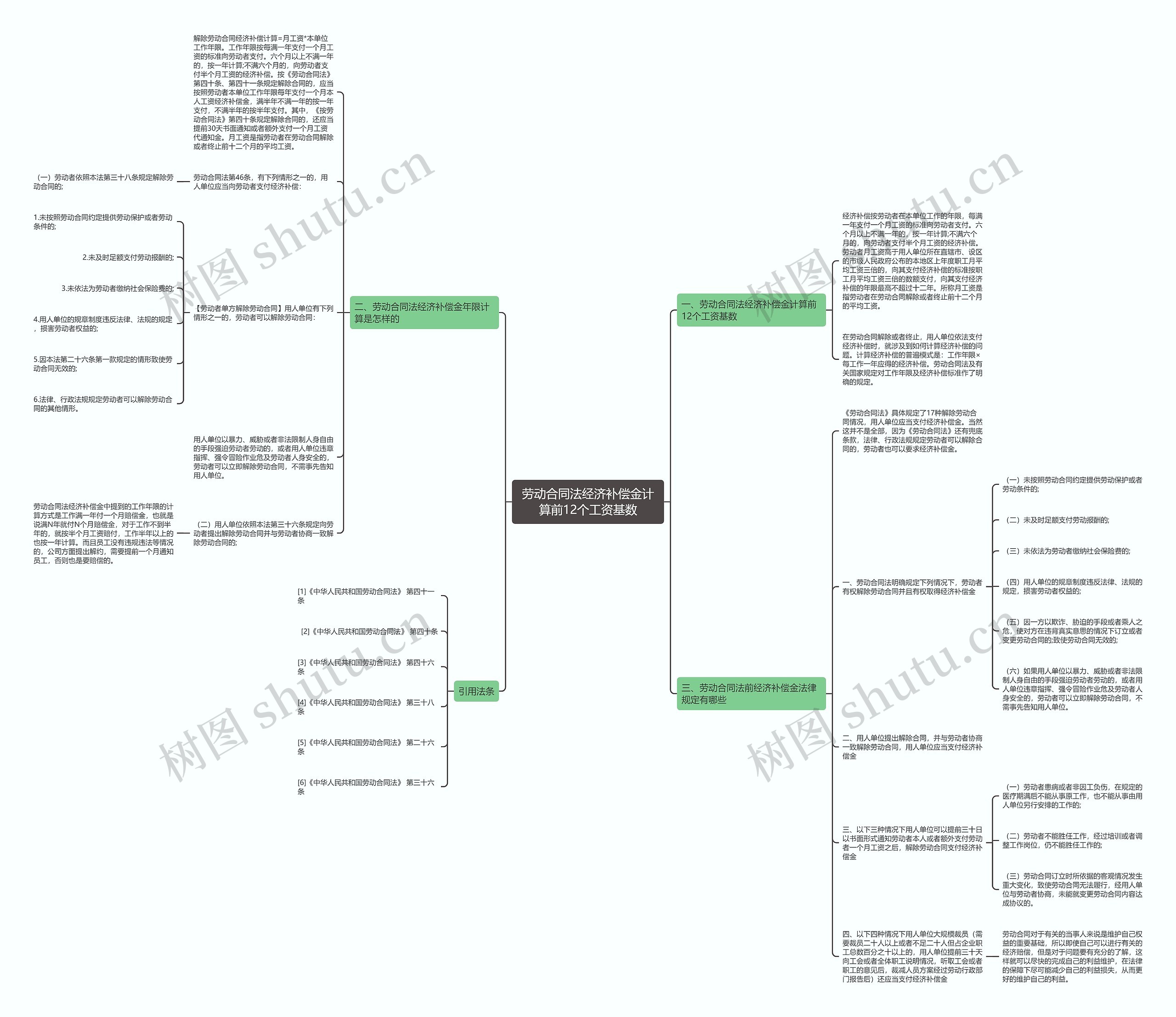 劳动合同法经济补偿金计算前12个工资基数思维导图