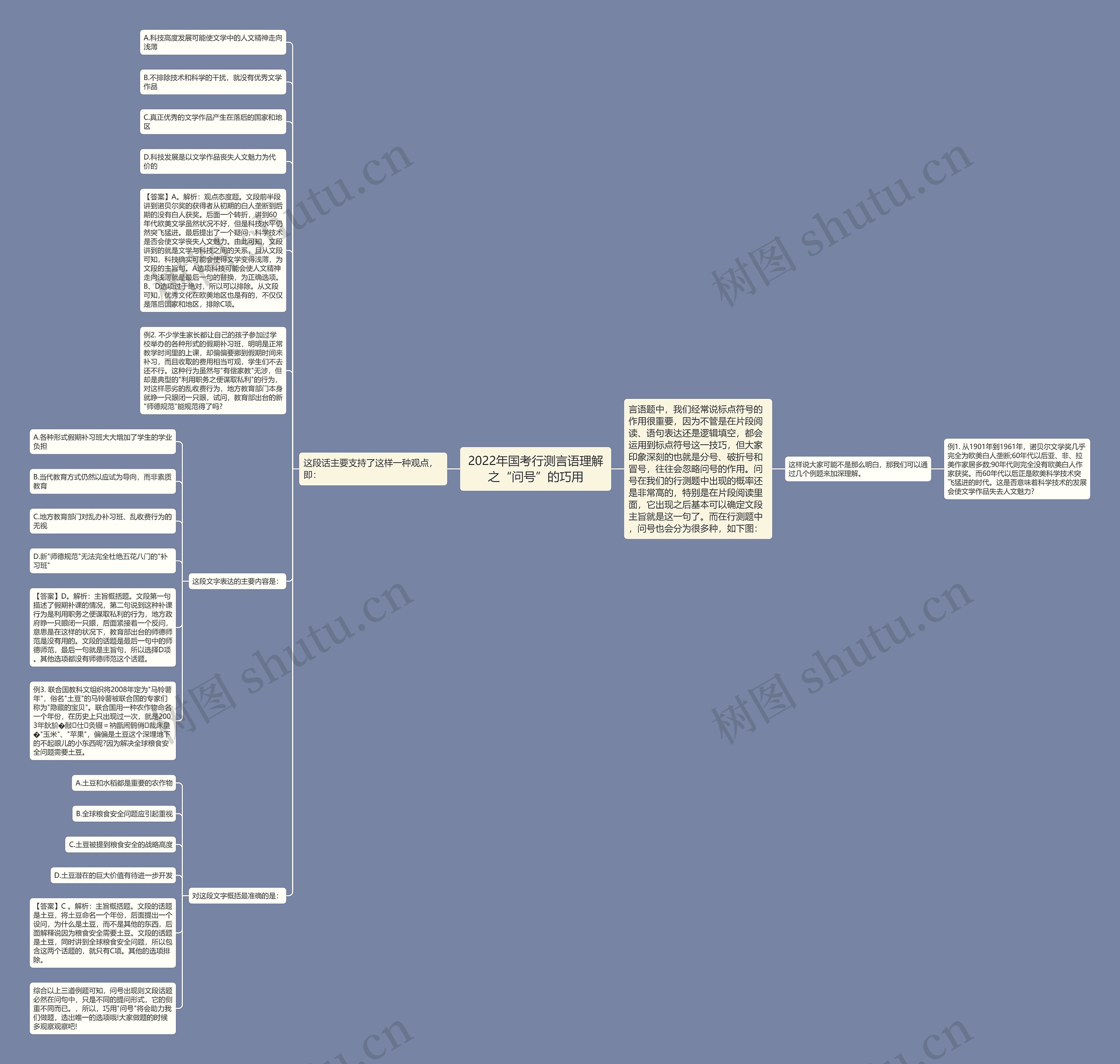 2022年国考行测言语理解之“问号”的巧用 2022年国考行测言语理解之“问号”的巧用