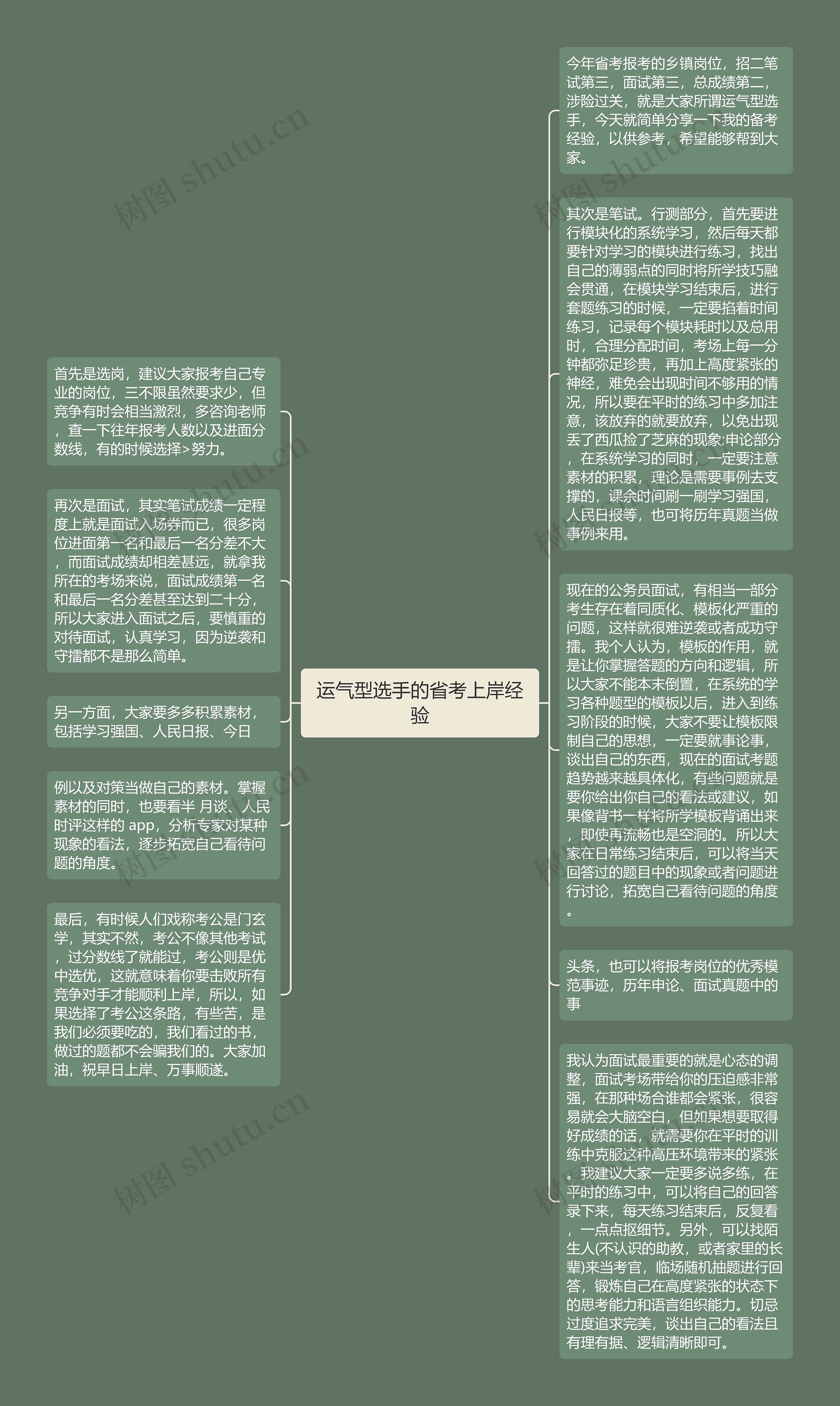 运气型选手的省考上岸经验