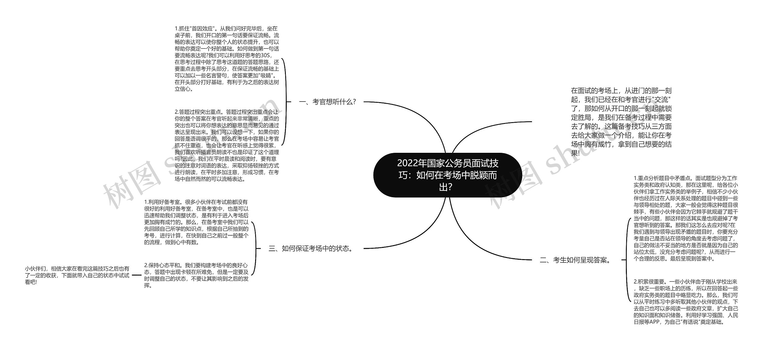 2022年国家公务员面试技巧:如何在考场中脱颖而出?思维导图高清图 2022年国家公务员面试技巧:如何在考场中脱颖而出?思维导图
