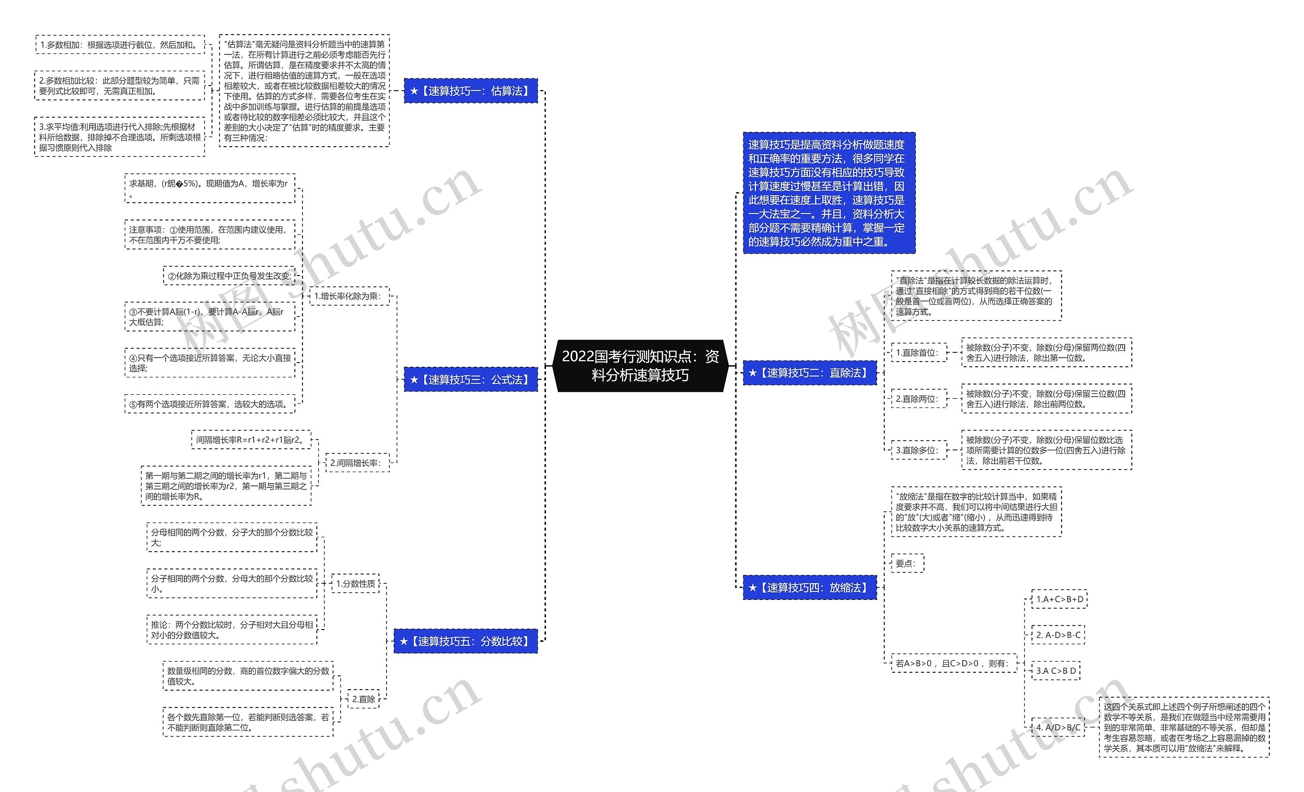 2022国考行测知识点:资料分析速算技巧 2022国考行测知识点:资料分析速算技巧