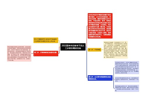 2022国考申论备考干货之三步教你概括归纳