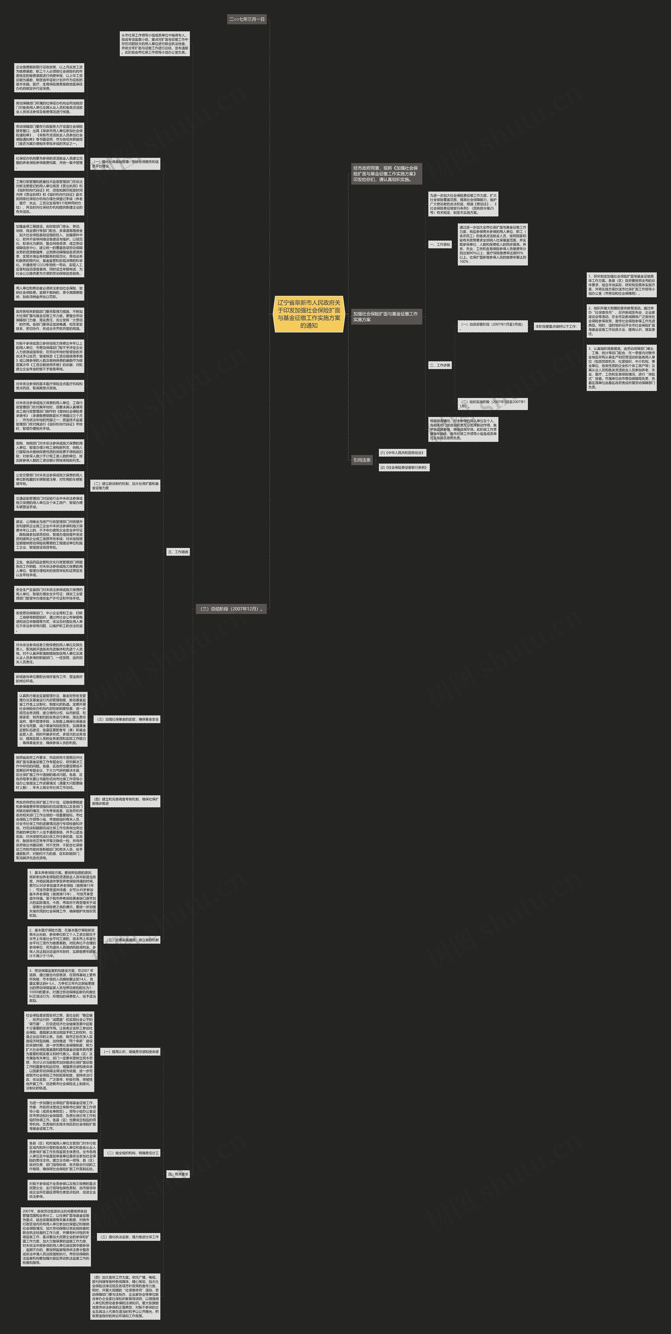 辽宁省阜新市人民政府关于印发加强社会保险扩面与基金征缴工作实施方案的通知思维导图