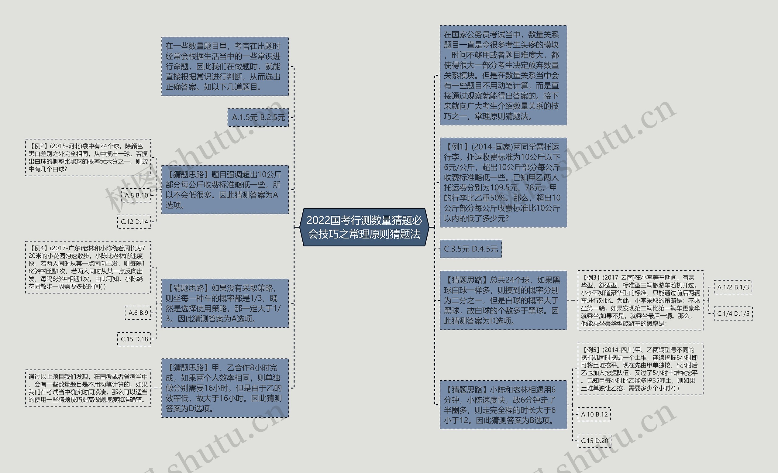 2022国考行测数量猜题必会技巧之常理原则猜题法