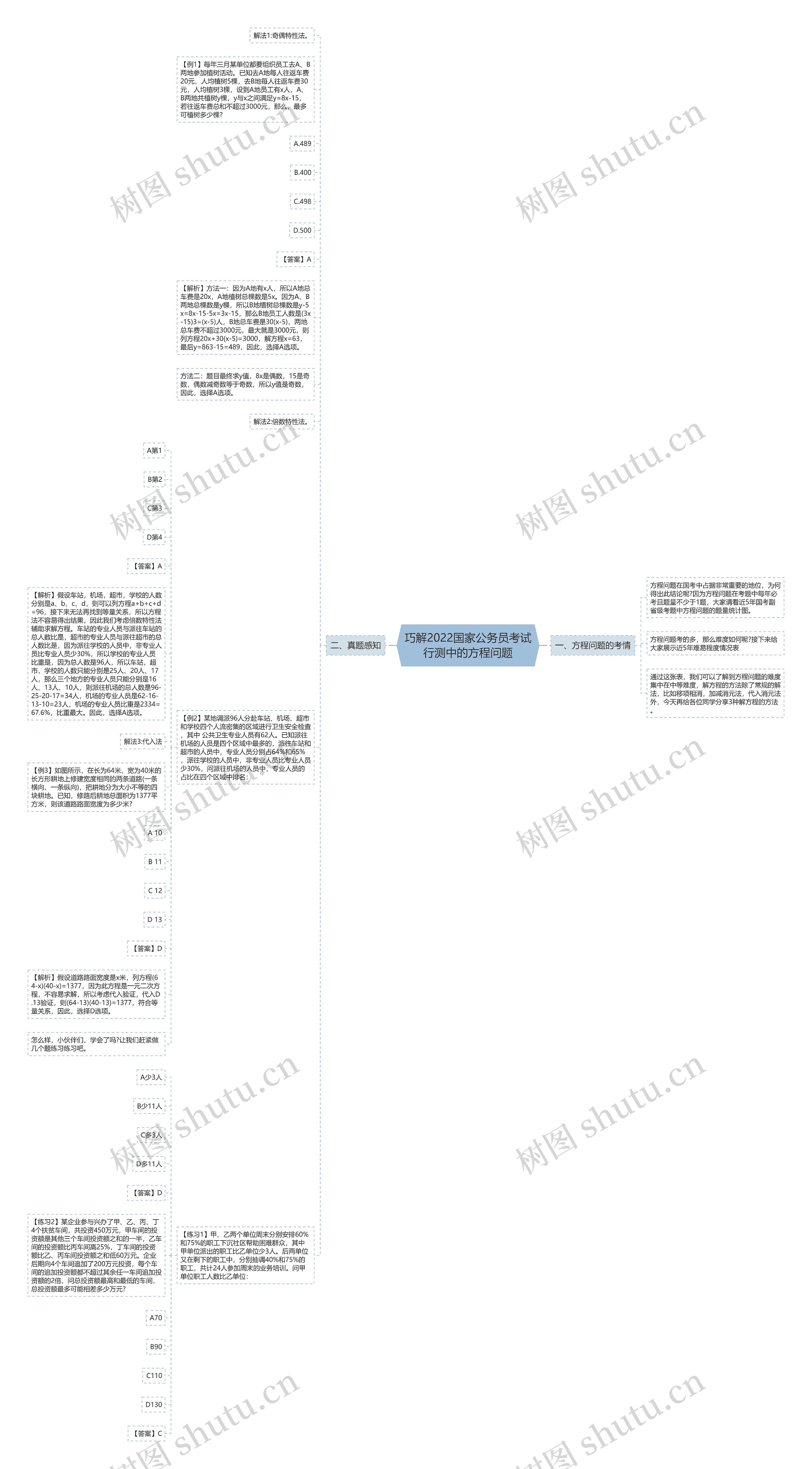 巧解2022国家公务员考试行测中的方程问题