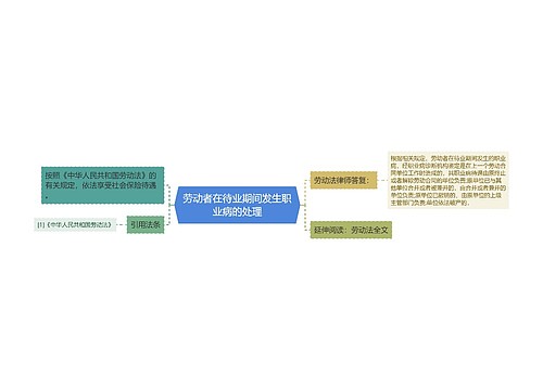 劳动者在待业期间发生职业病的处理