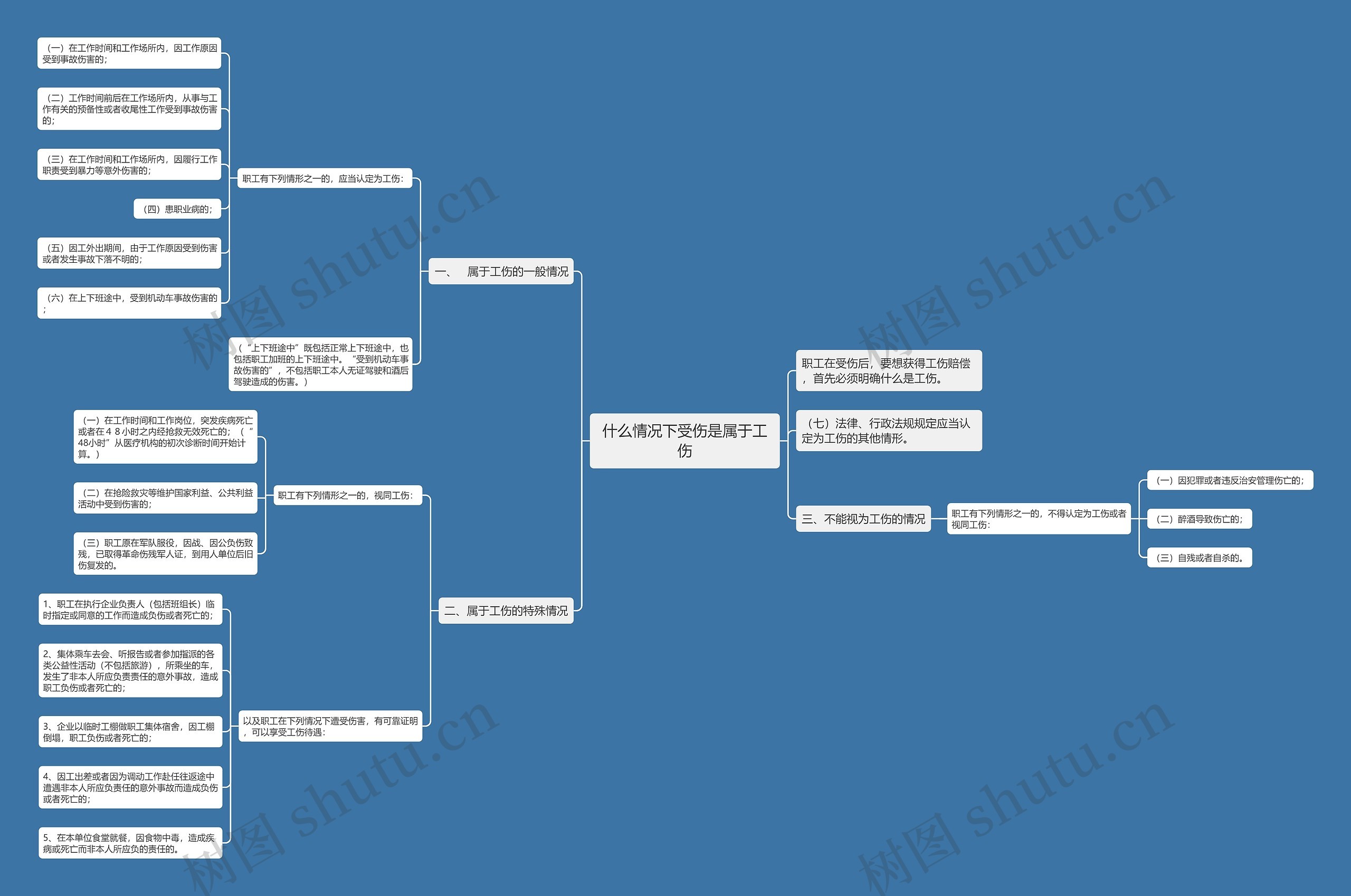 什么情况下受伤是属于工伤思维导图