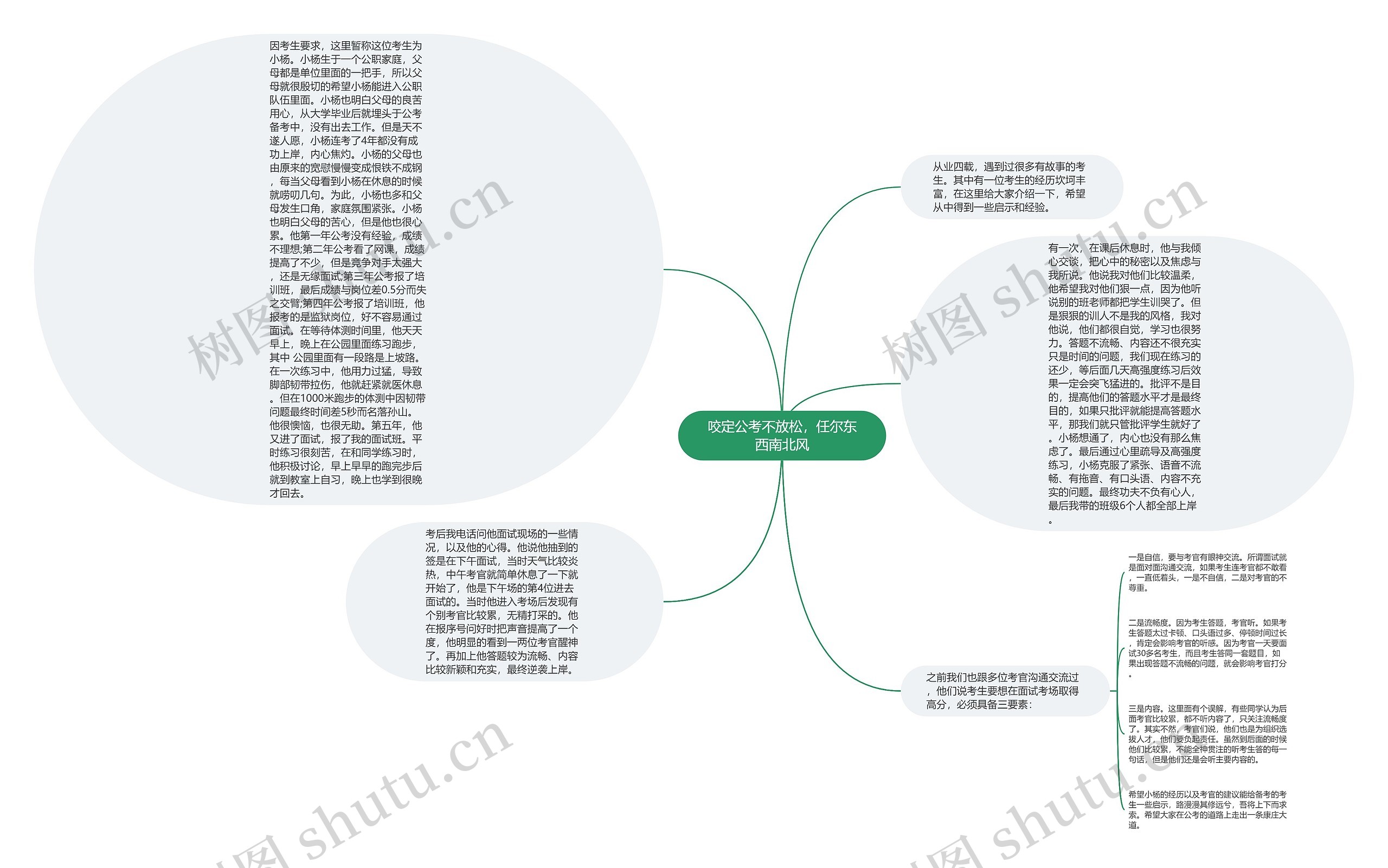 咬定公考不放松，任尔东西南北风